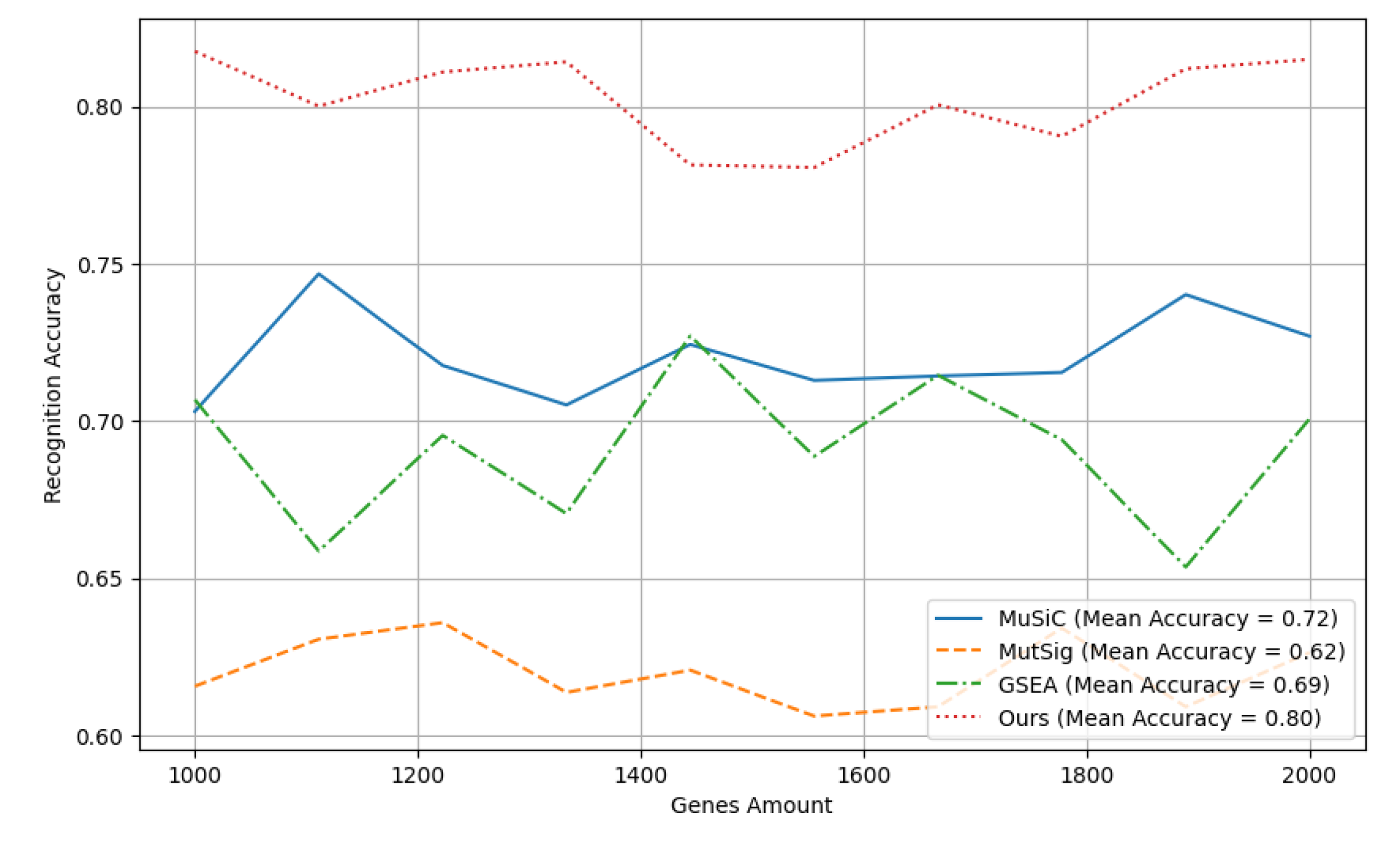 Preprints 112327 g002