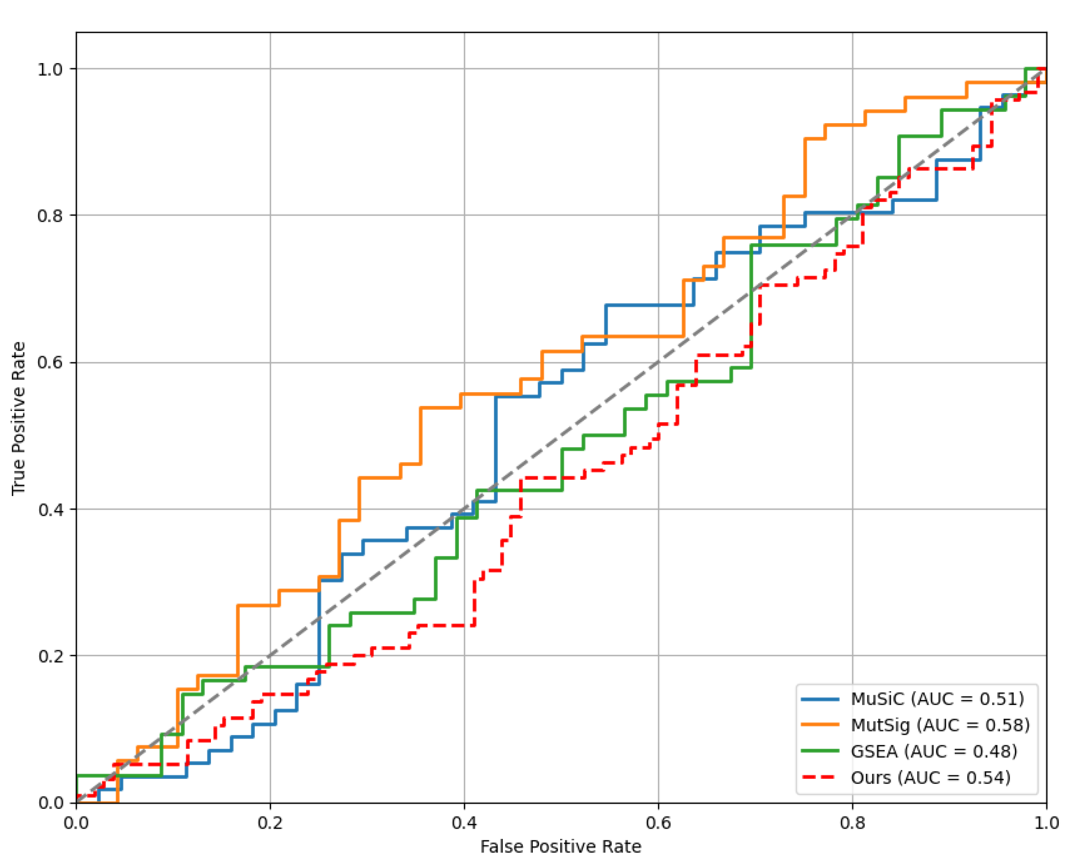 Preprints 112327 g003