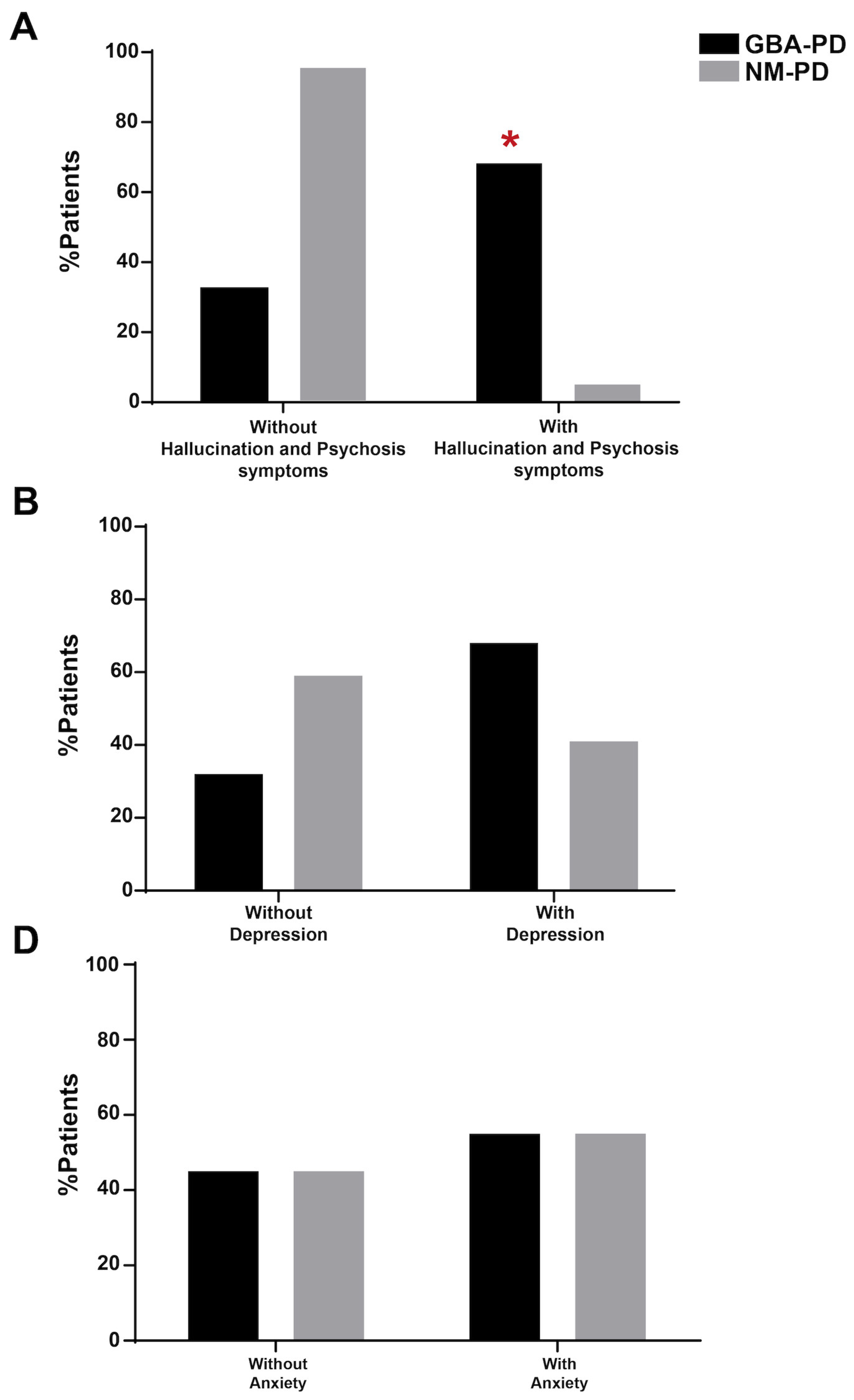 Preprints 113054 g002