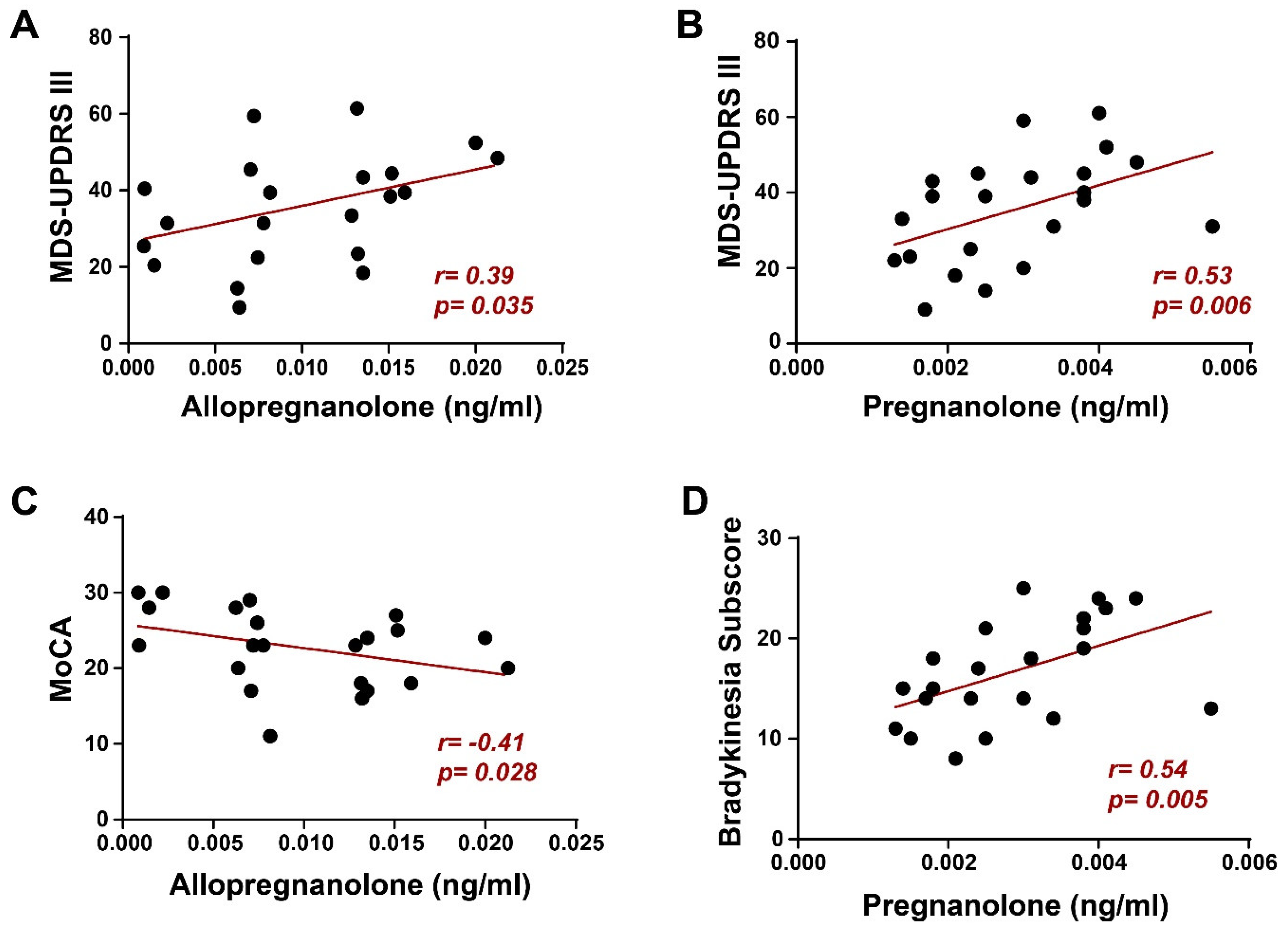 Preprints 113054 g003