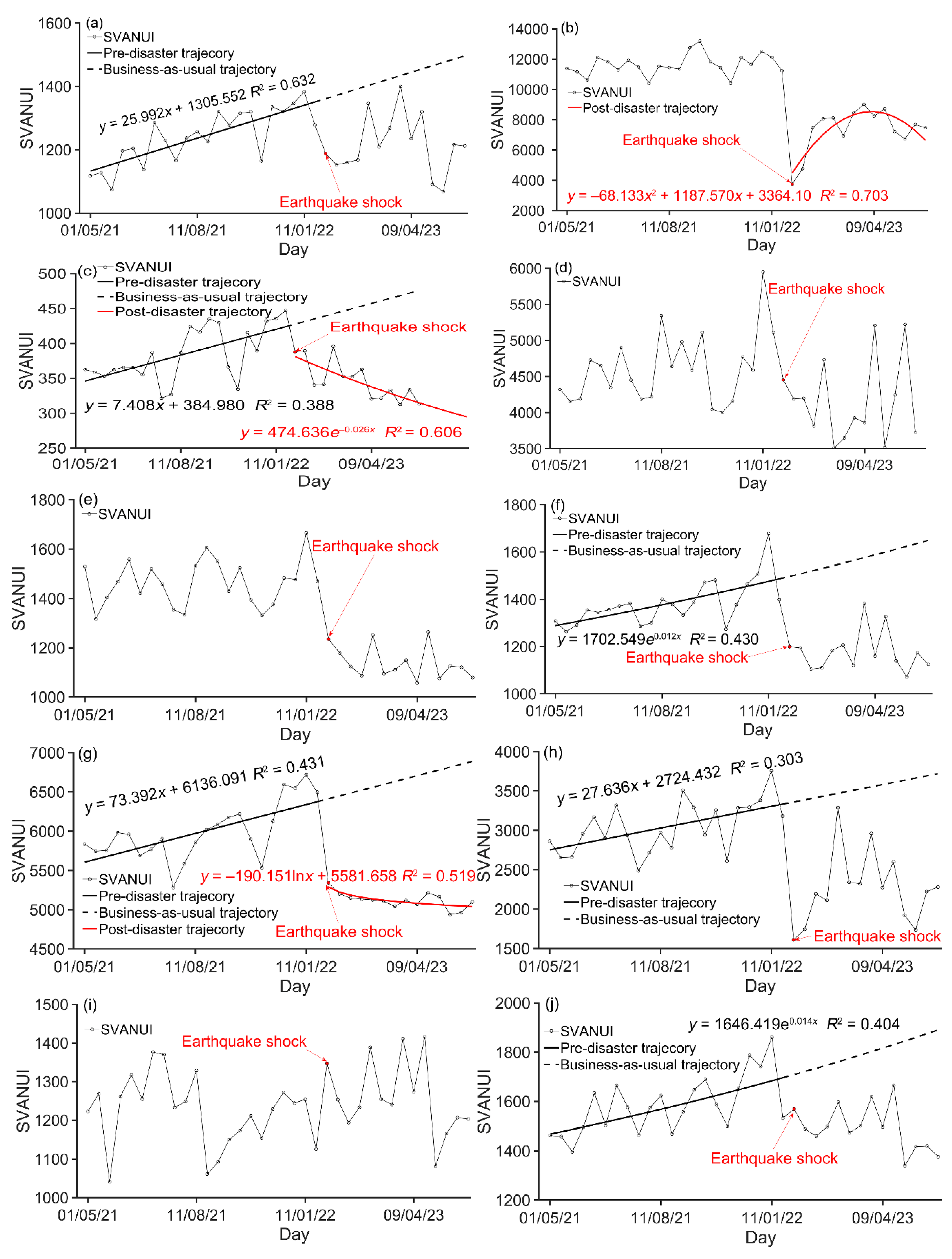 Preprints 111972 g009a