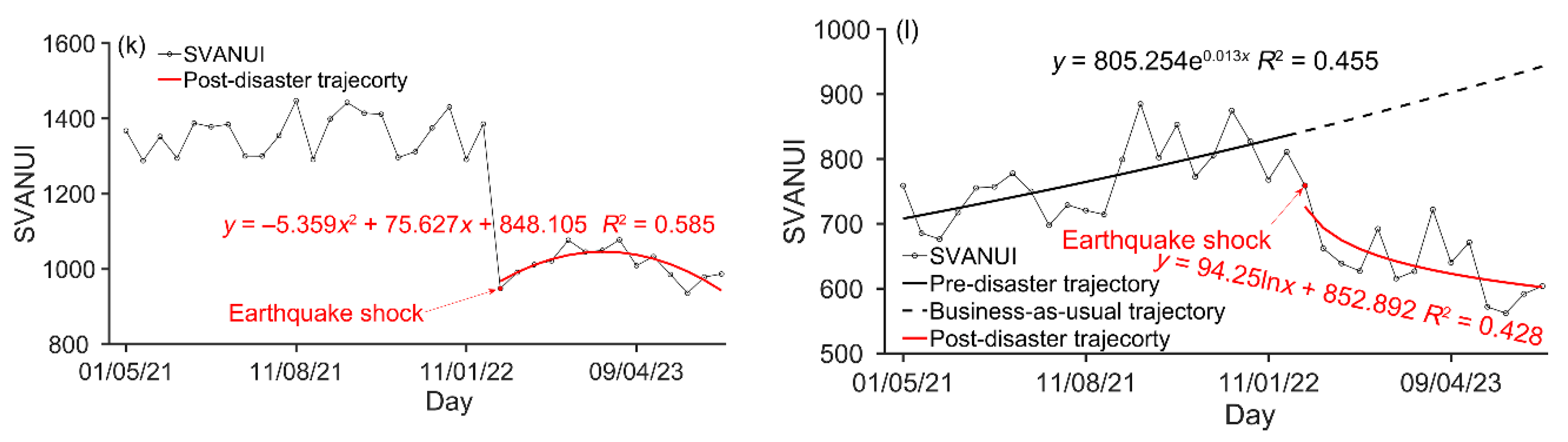 Preprints 111972 g009b