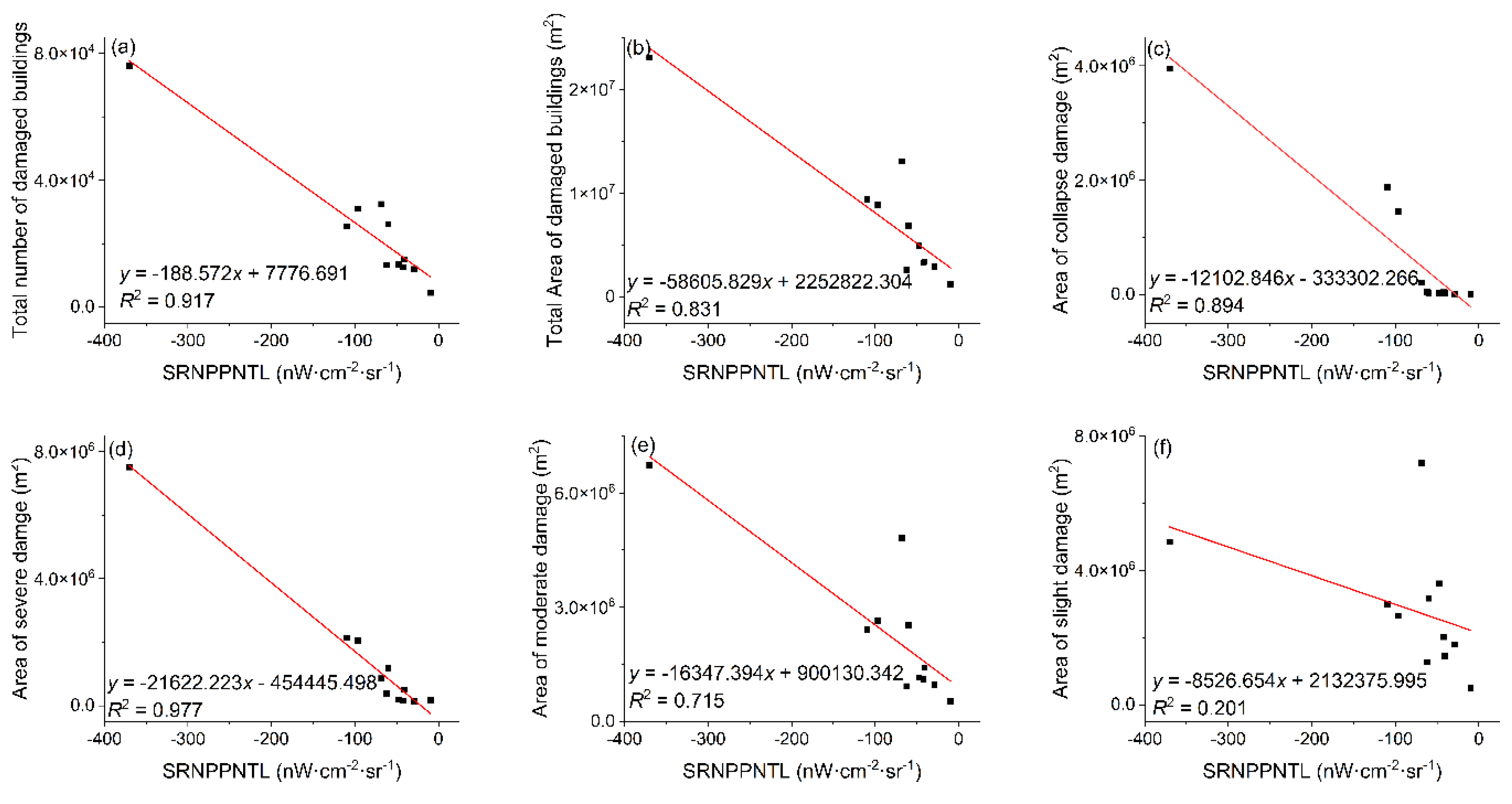 Preprints 111972 g010