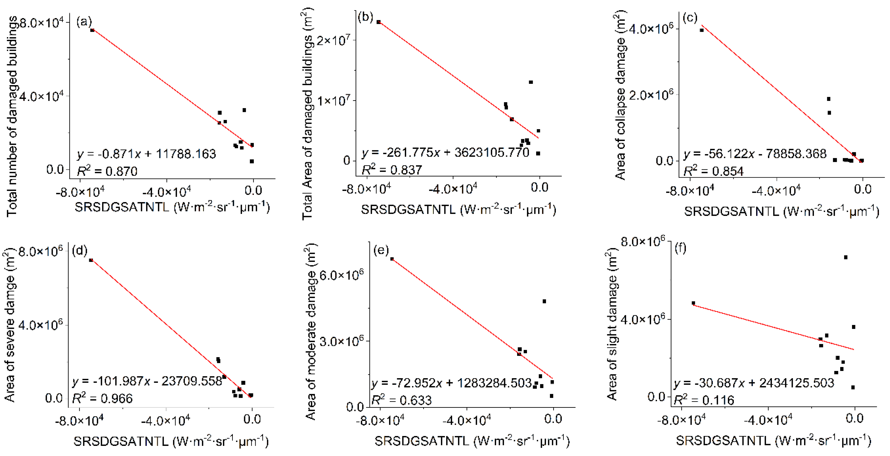 Preprints 111972 g011