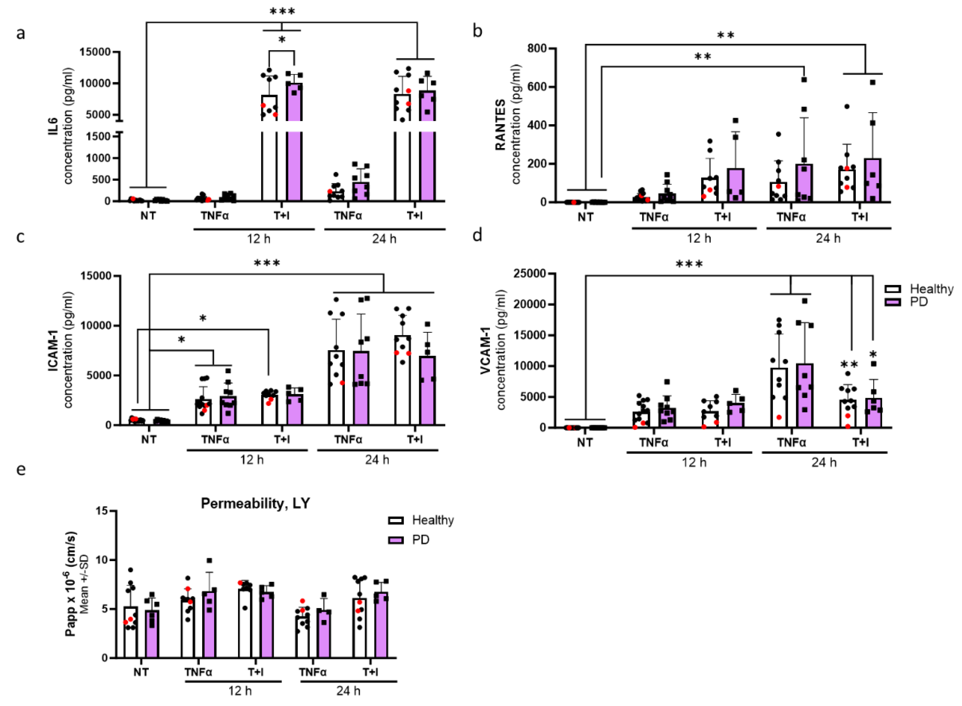 Preprints 120472 g007