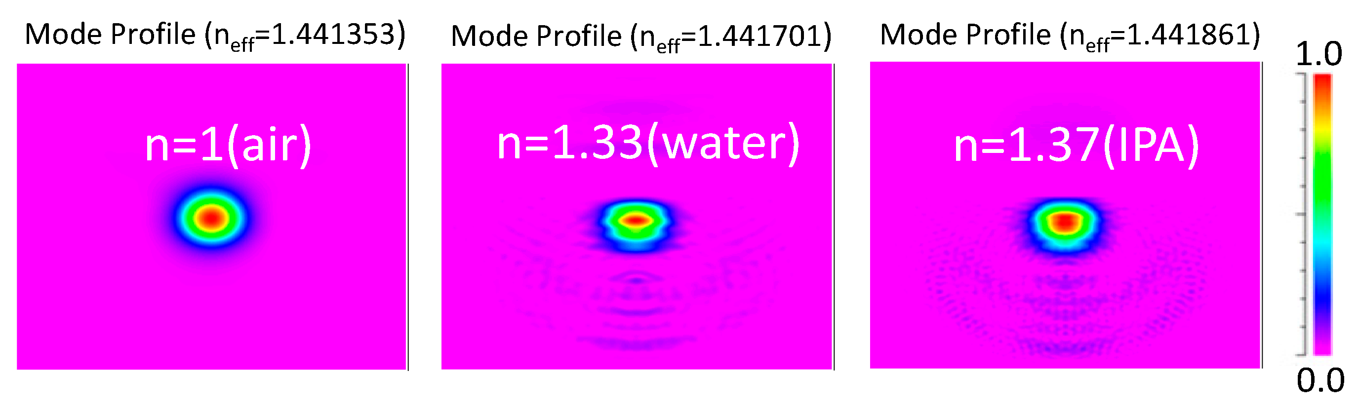 Preprints 87782 g004