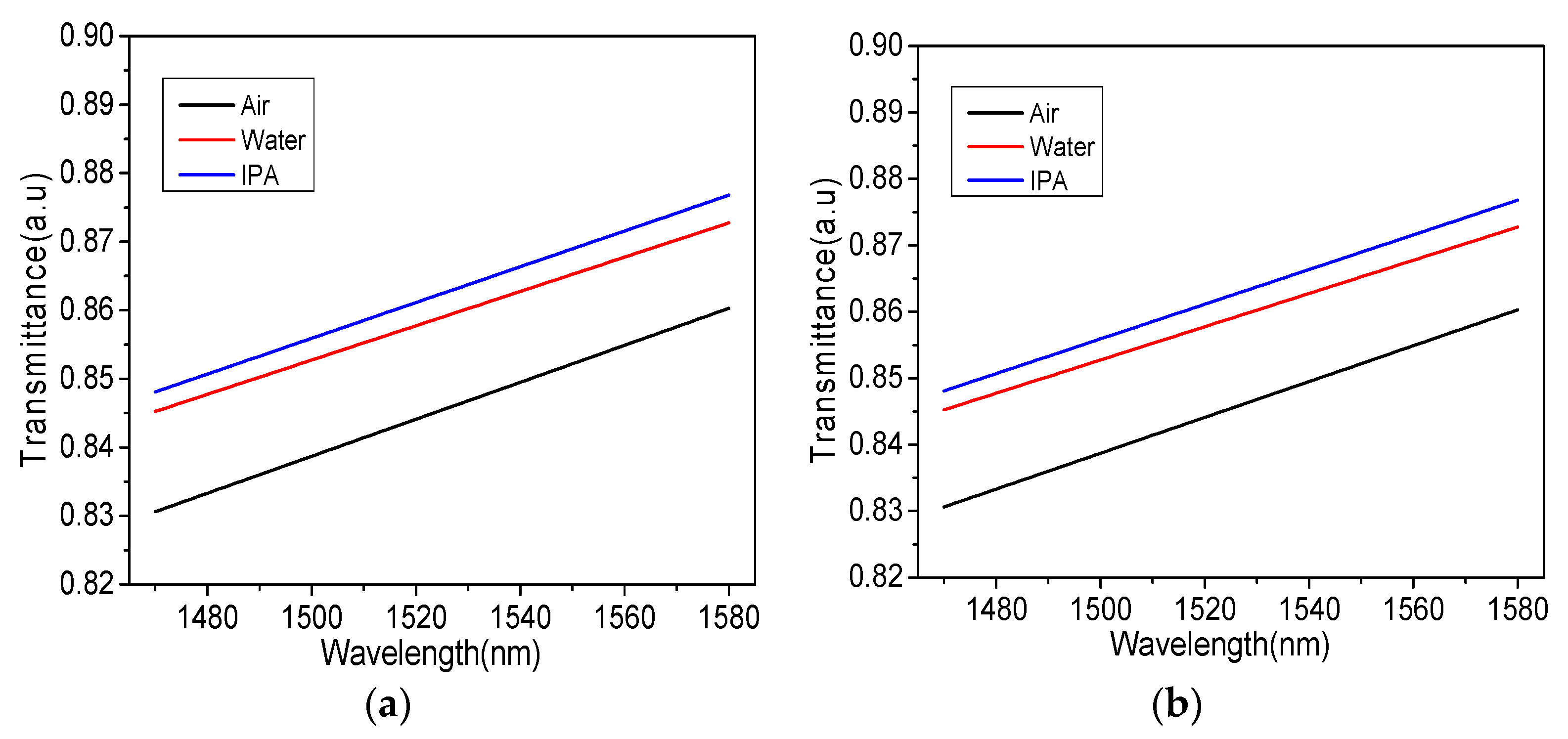 Preprints 87782 g005