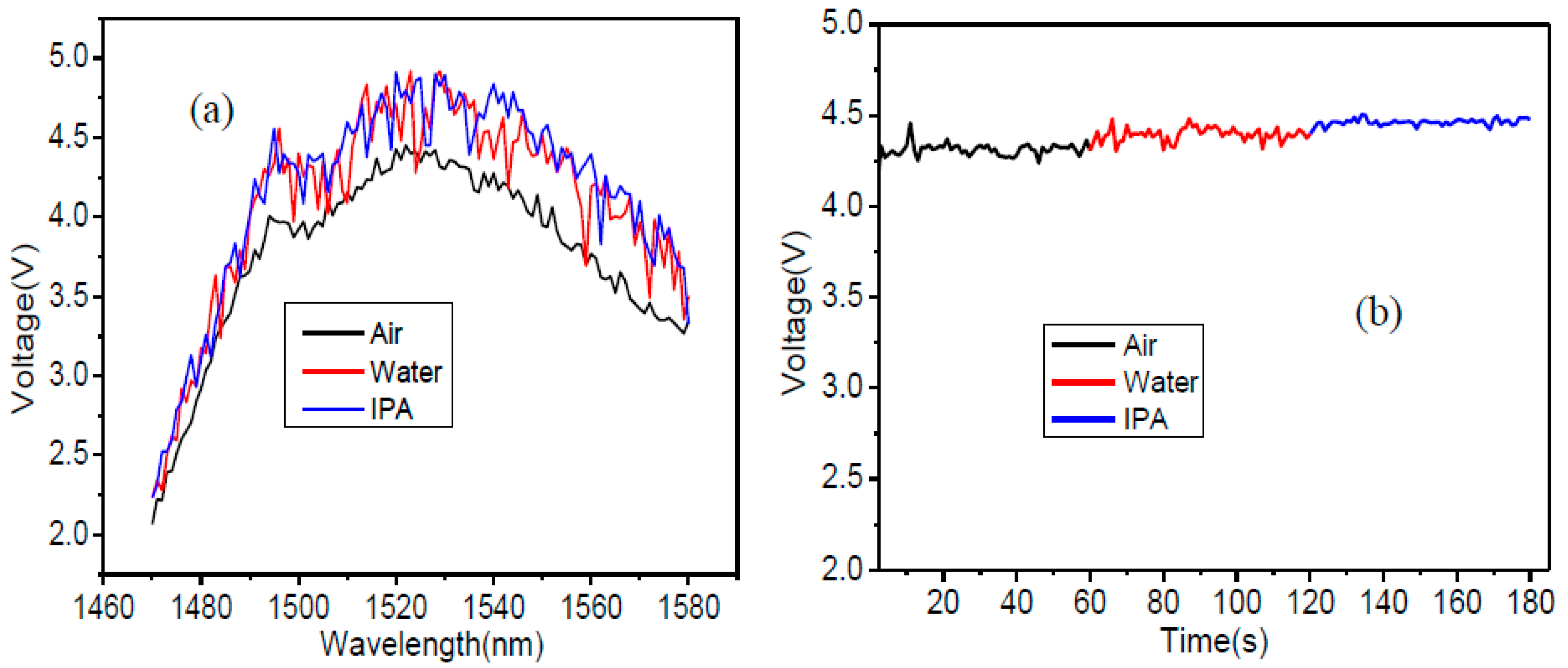 Preprints 87782 g008