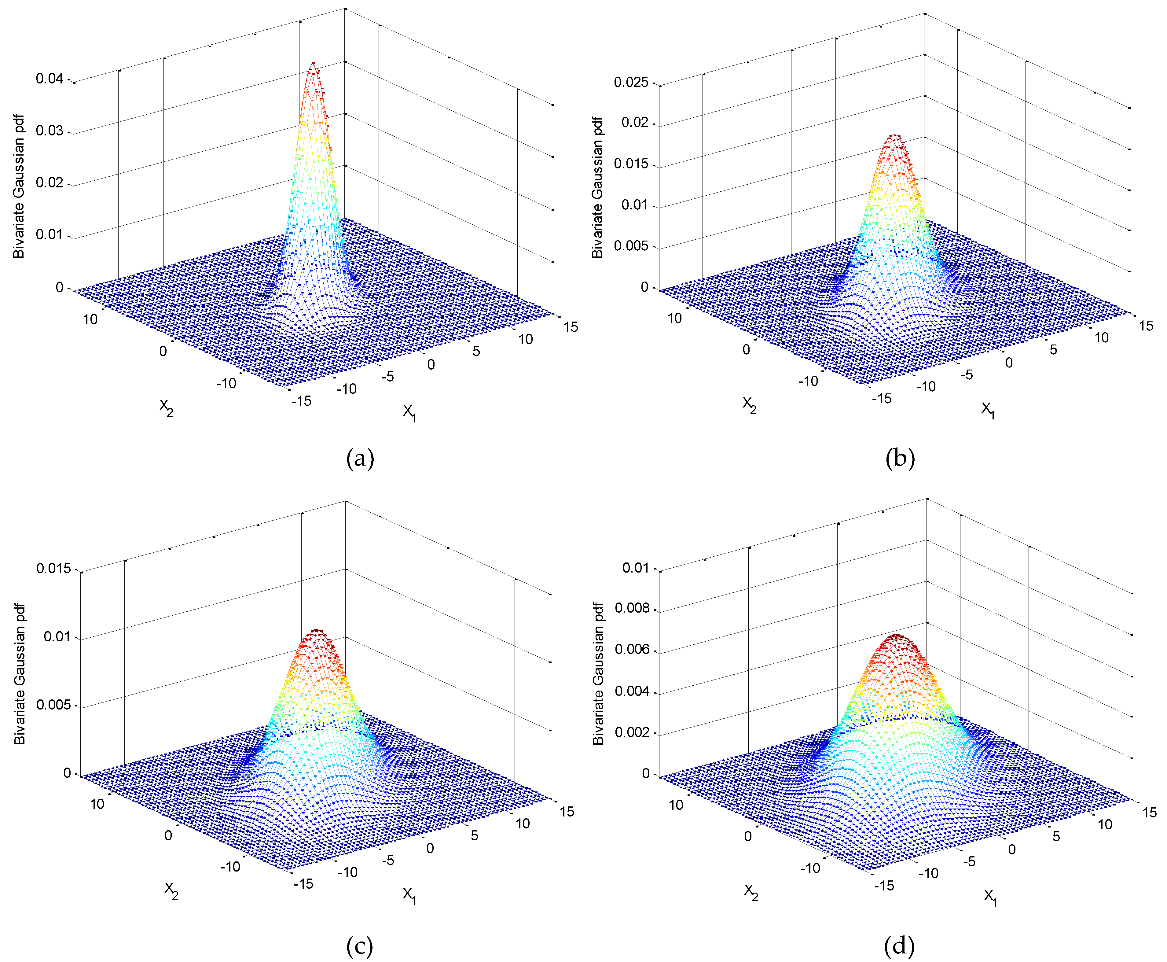 Preprints 74672 g005