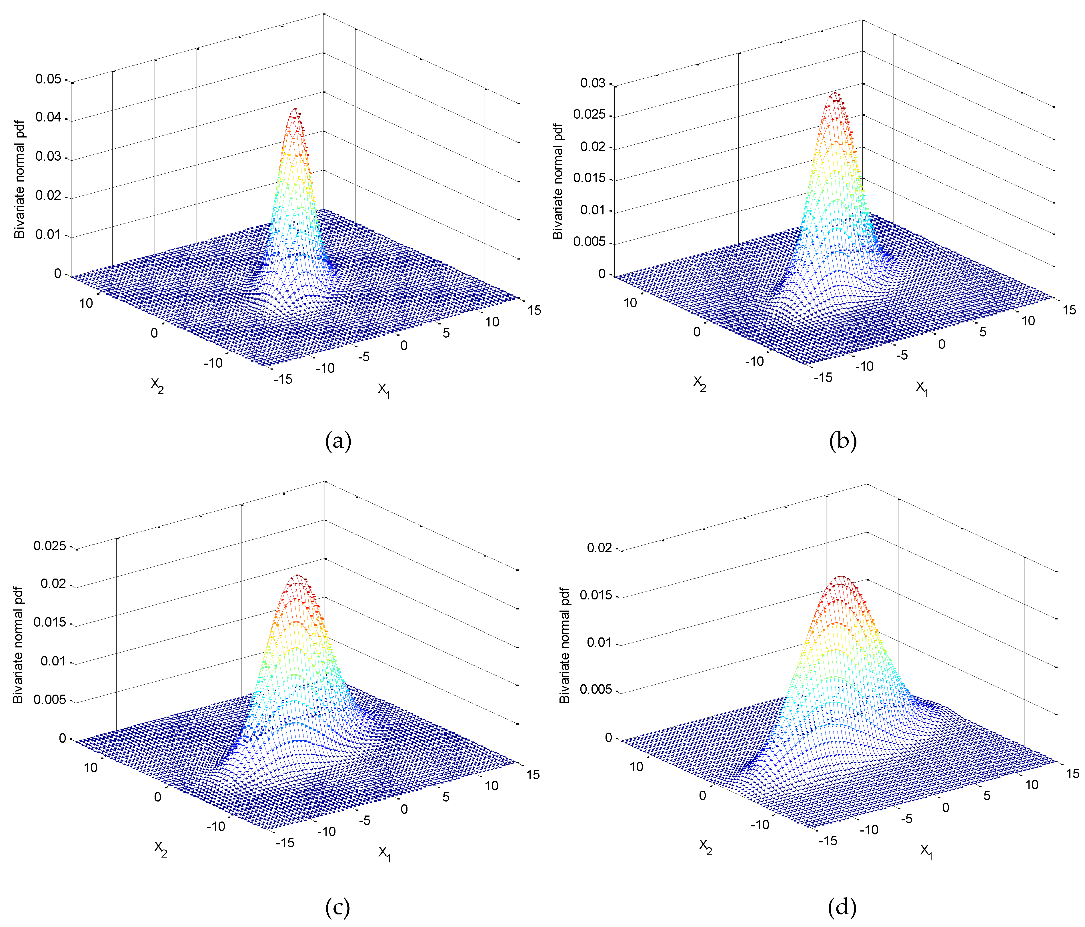 Preprints 74672 g007