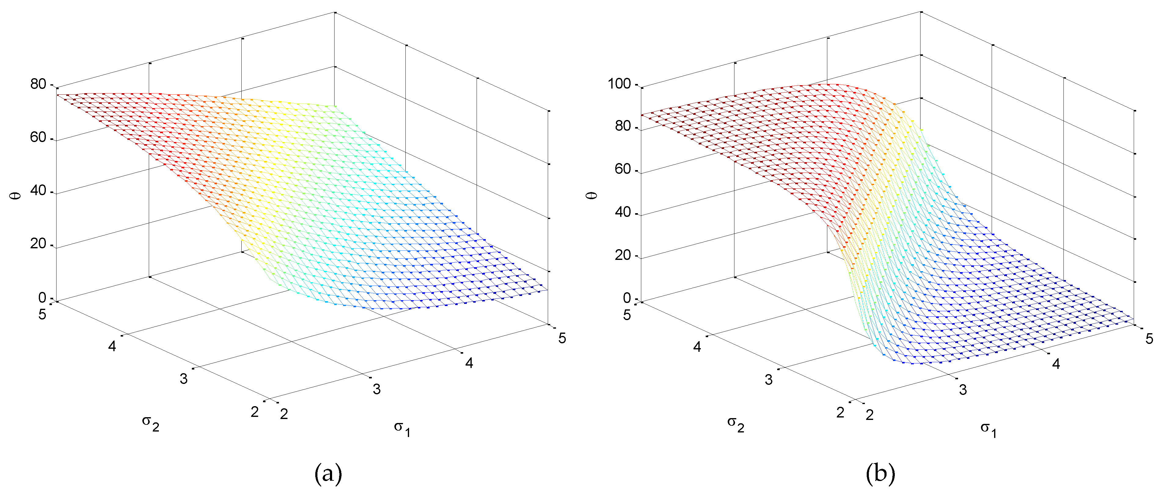 Preprints 74672 g009