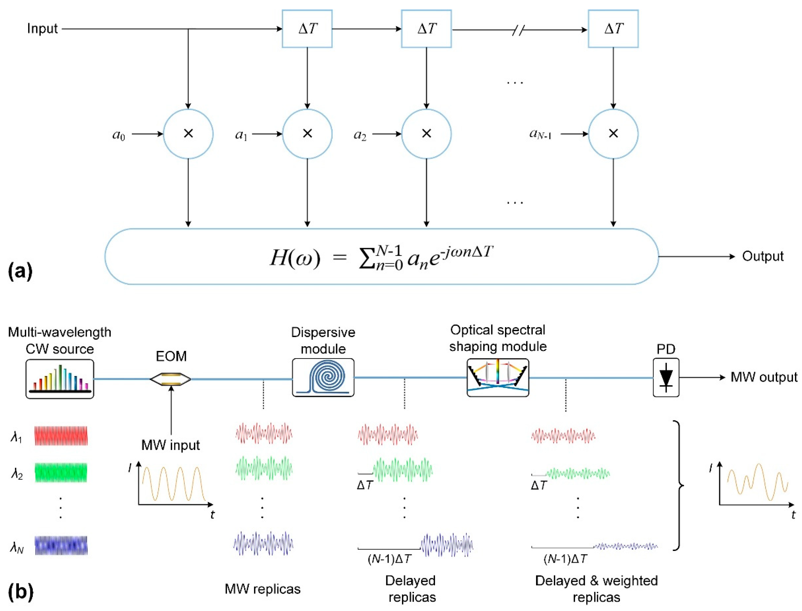 Preprints 92390 g001