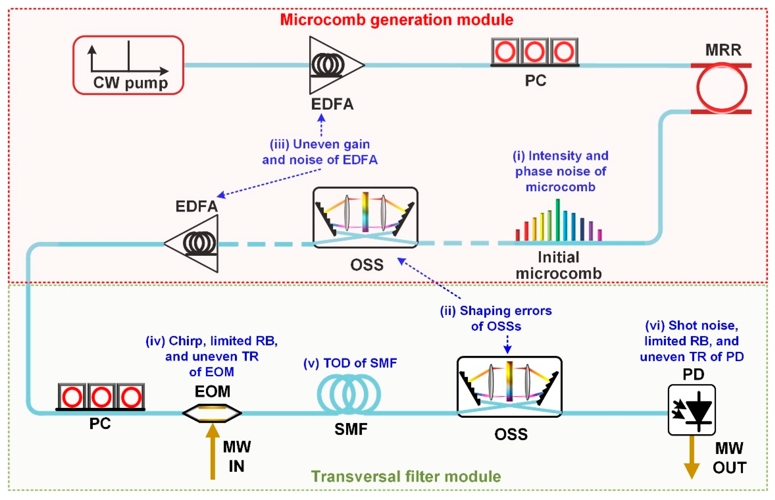 Preprints 92390 g002