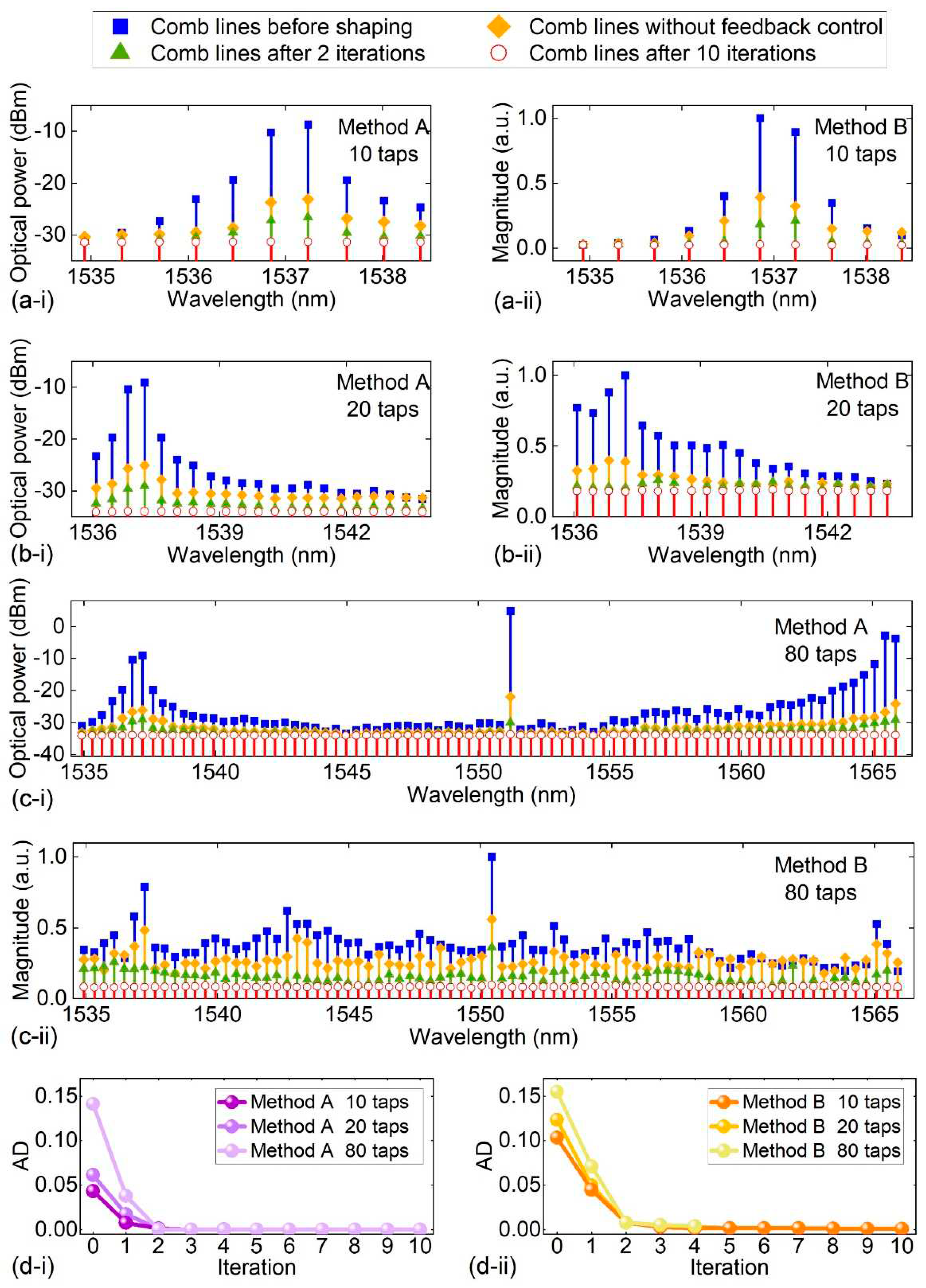 Preprints 92390 g009