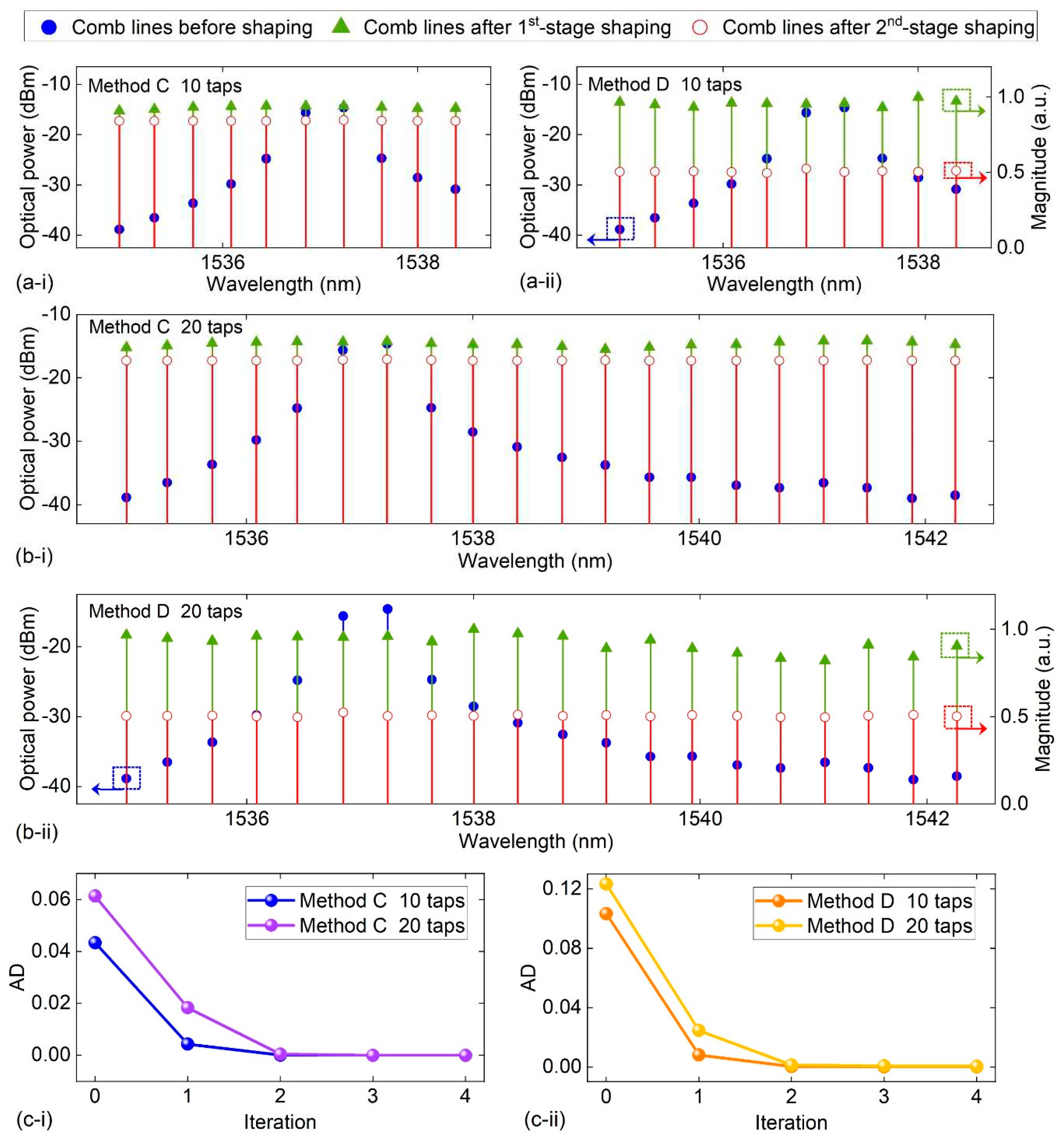 Preprints 92390 g010