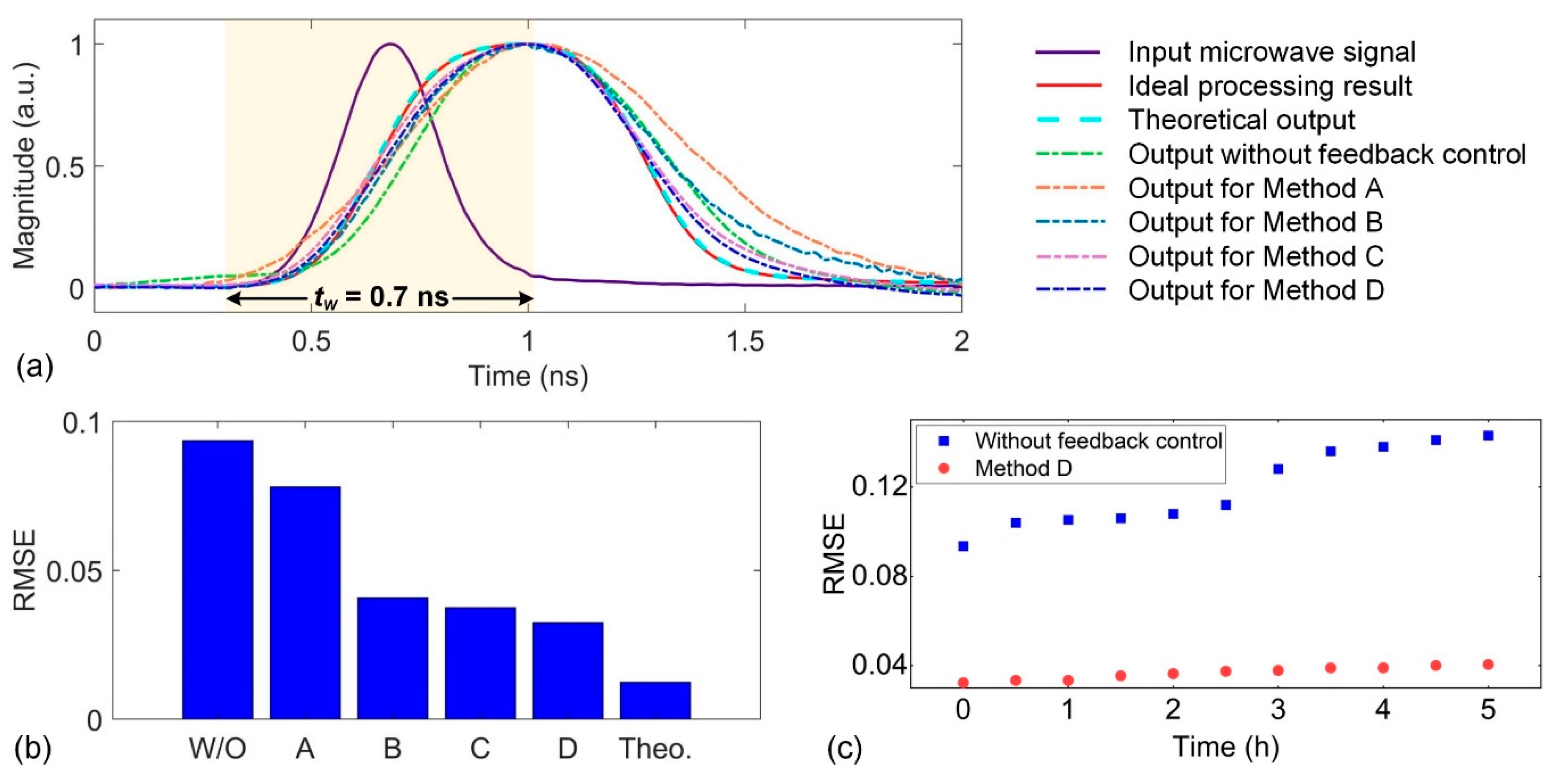 Preprints 92390 g011