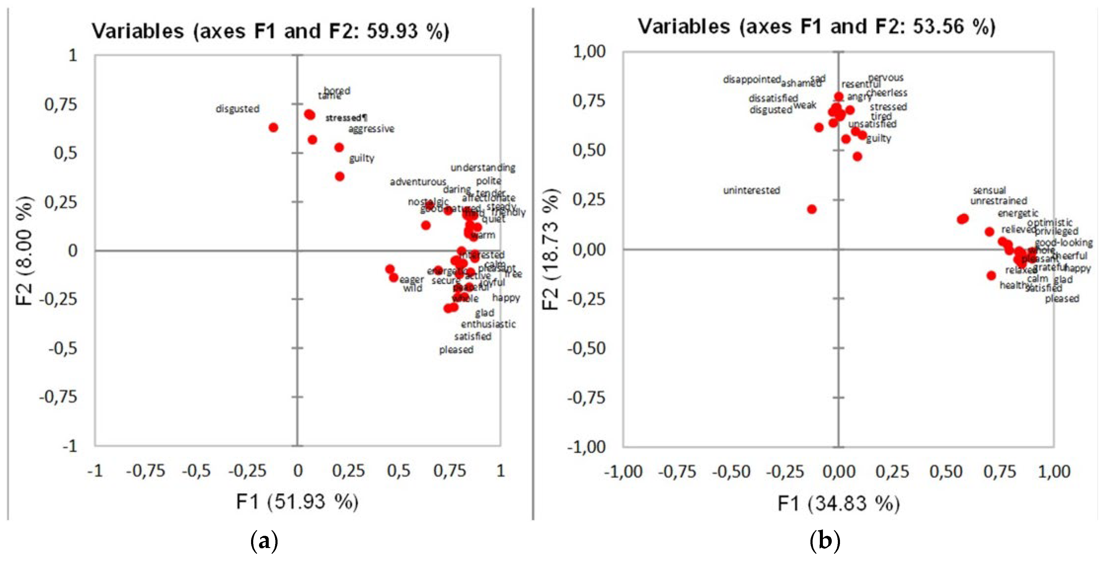 Preprints 117064 g004