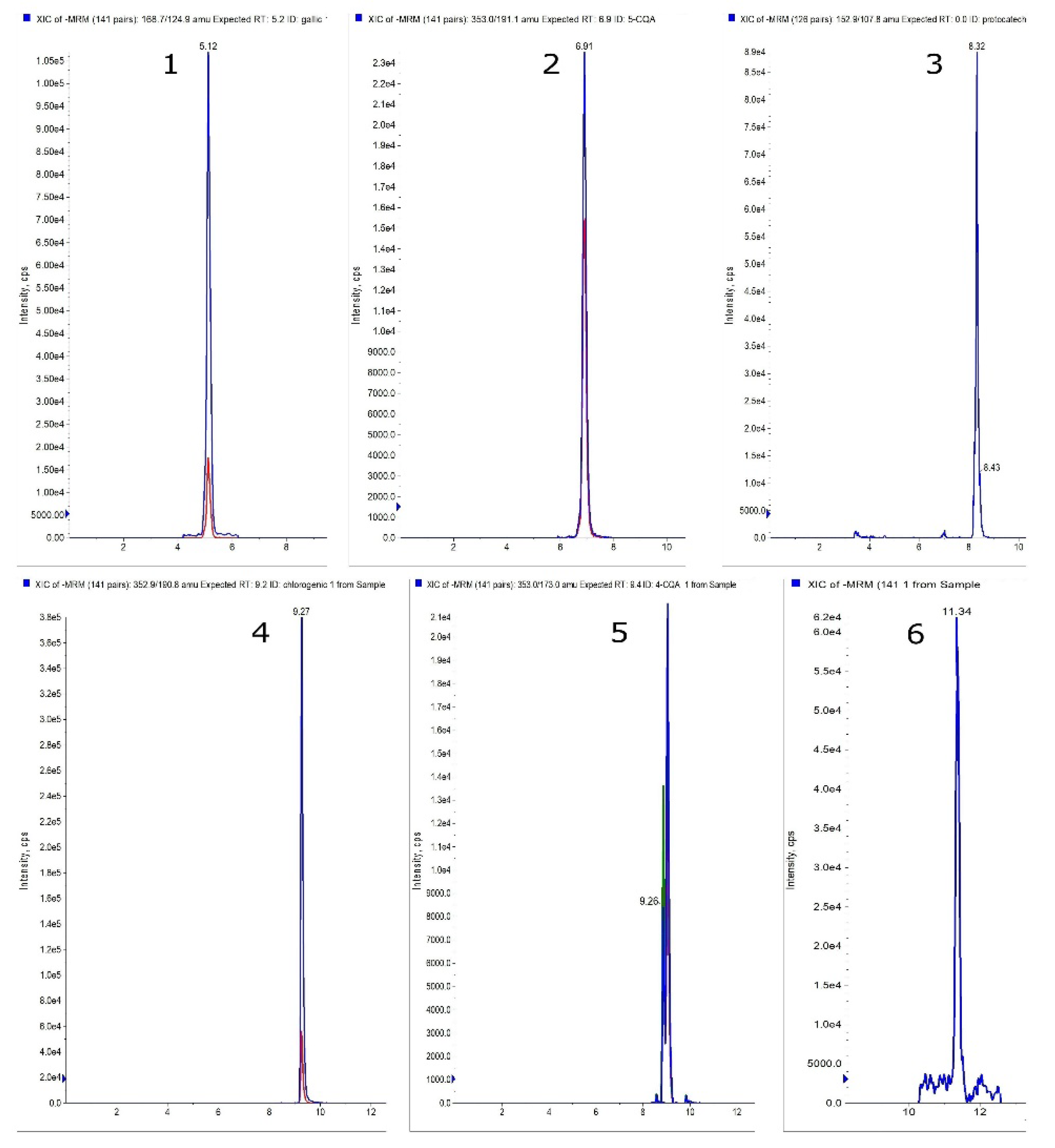 Preprints 76947 g002