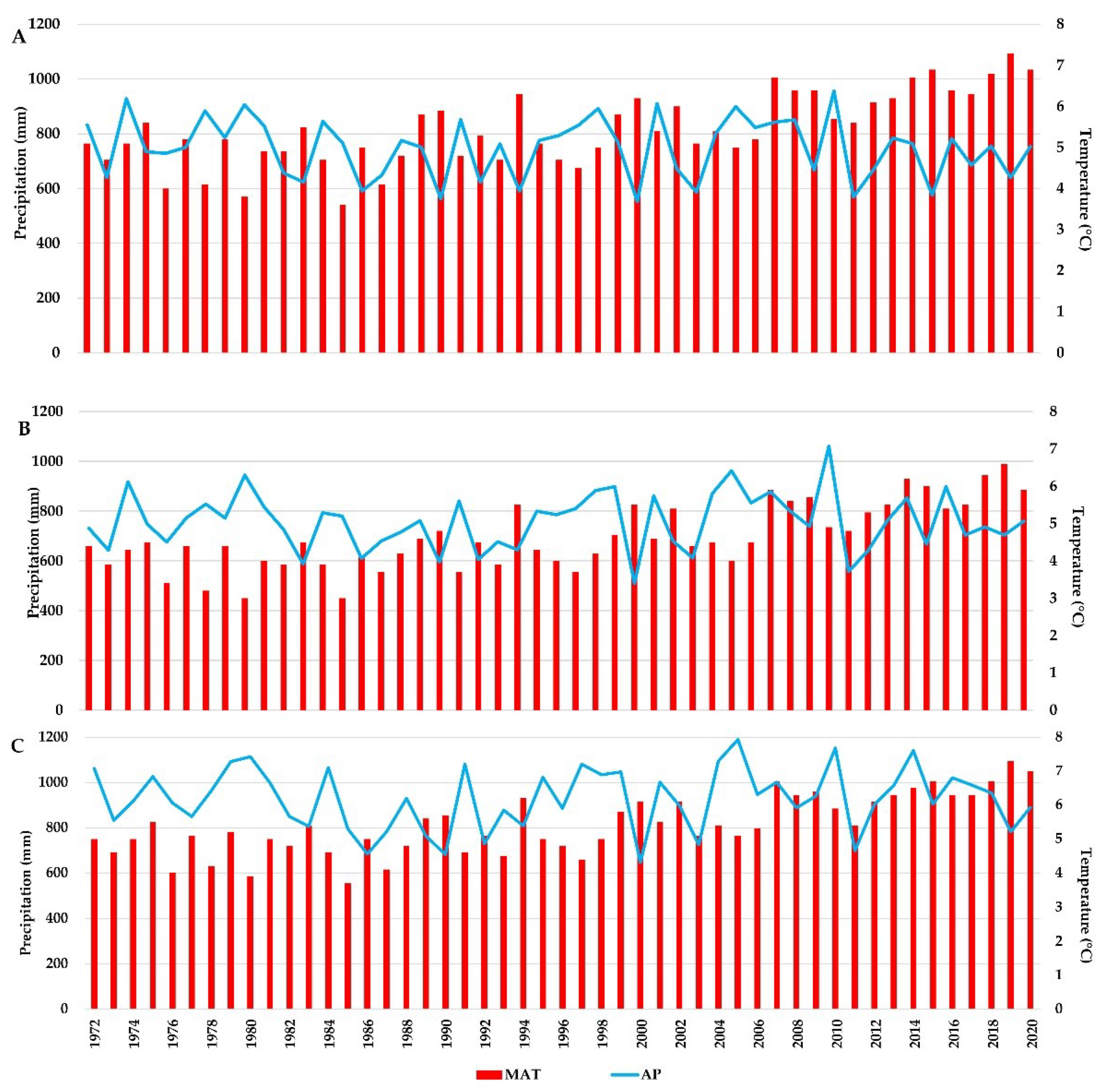 Preprints 96253 g002