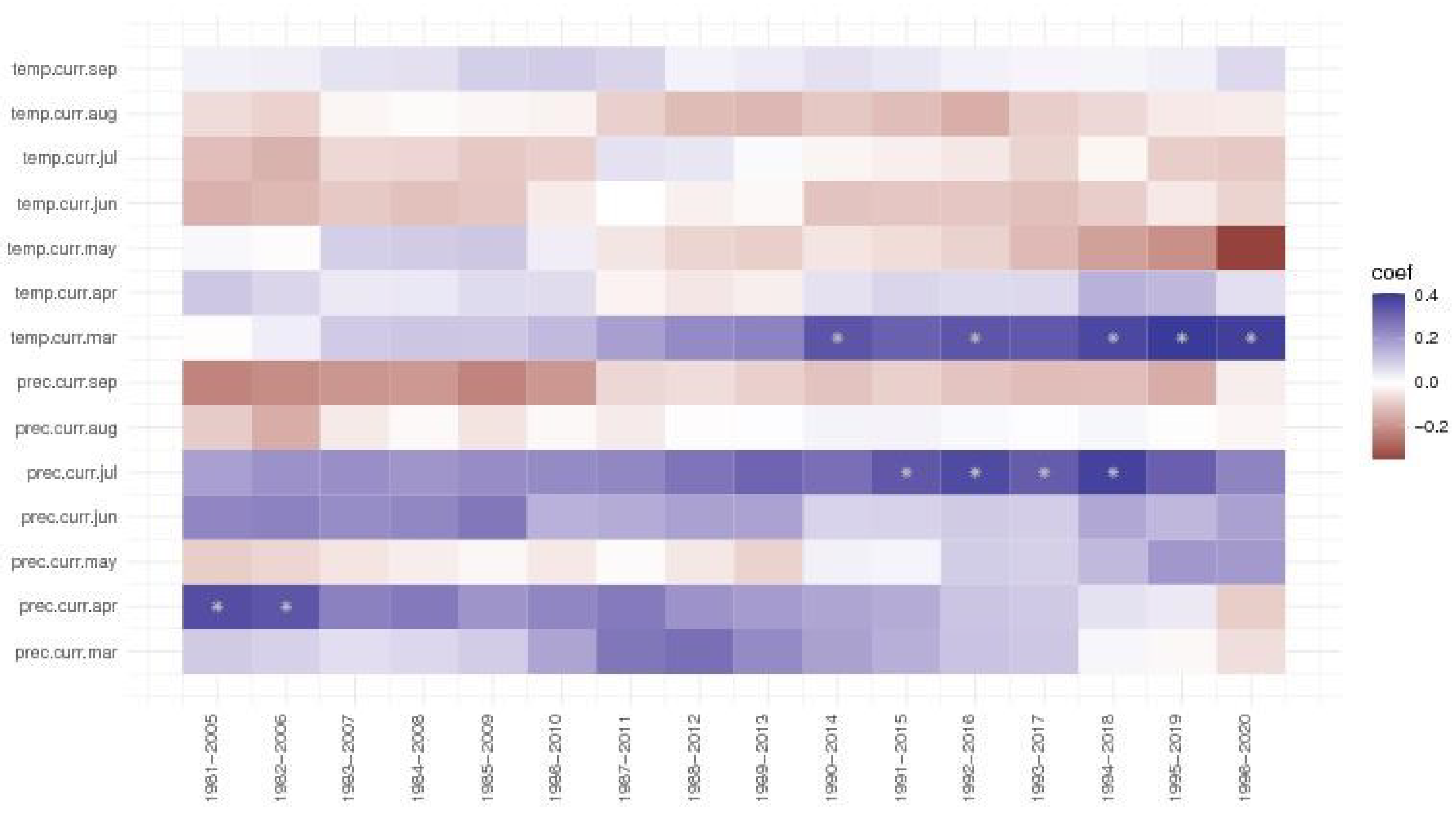 Preprints 96253 g006