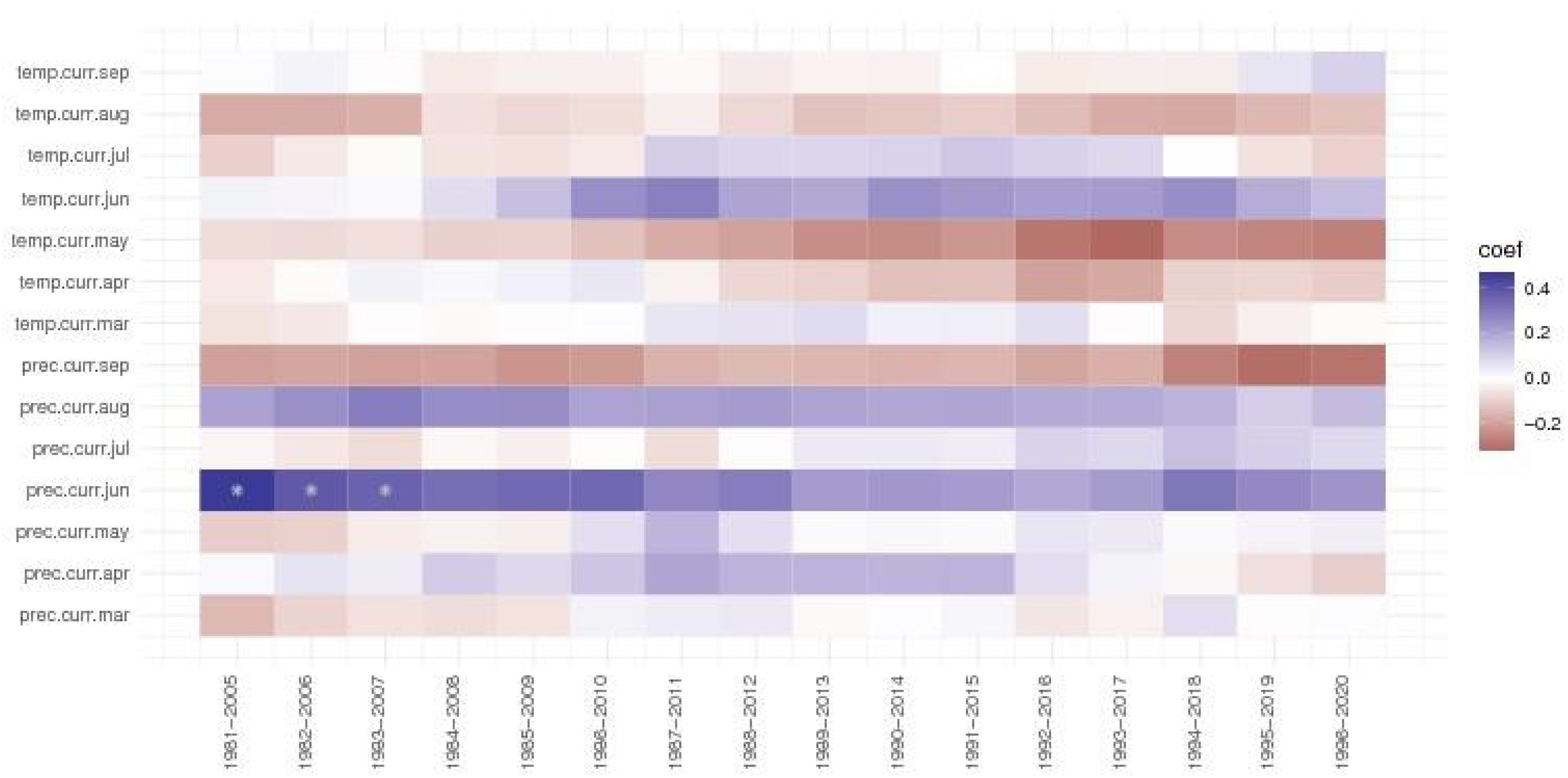 Preprints 96253 g007