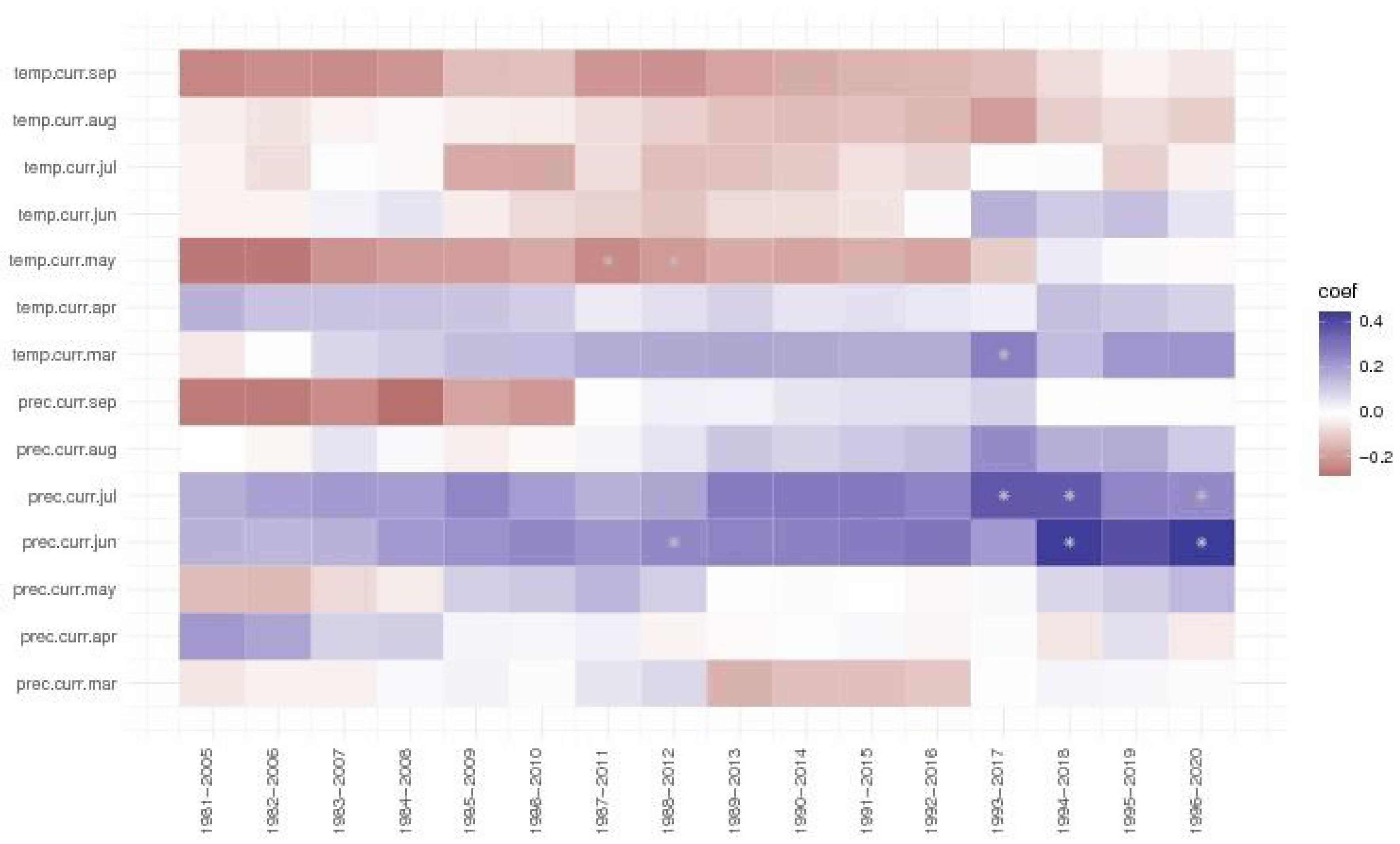 Preprints 96253 g008