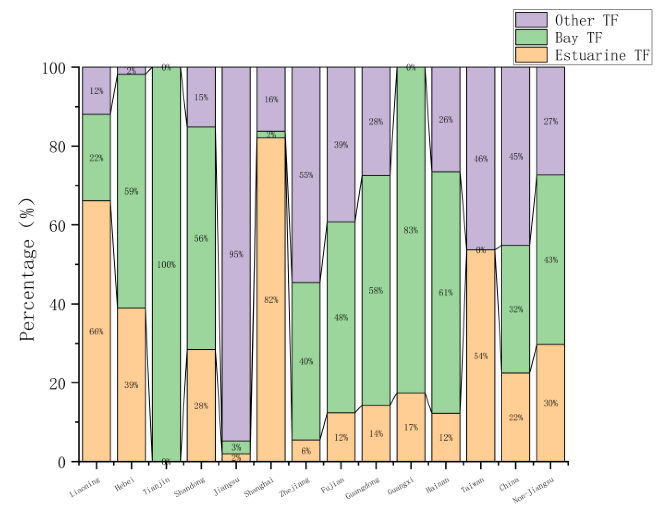 Preprints 112304 g006