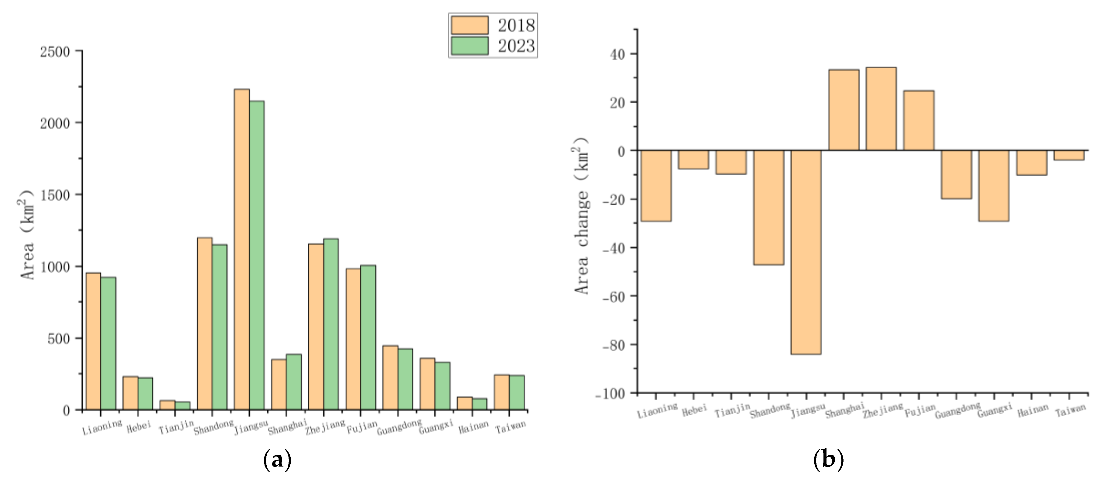 Preprints 112304 g008