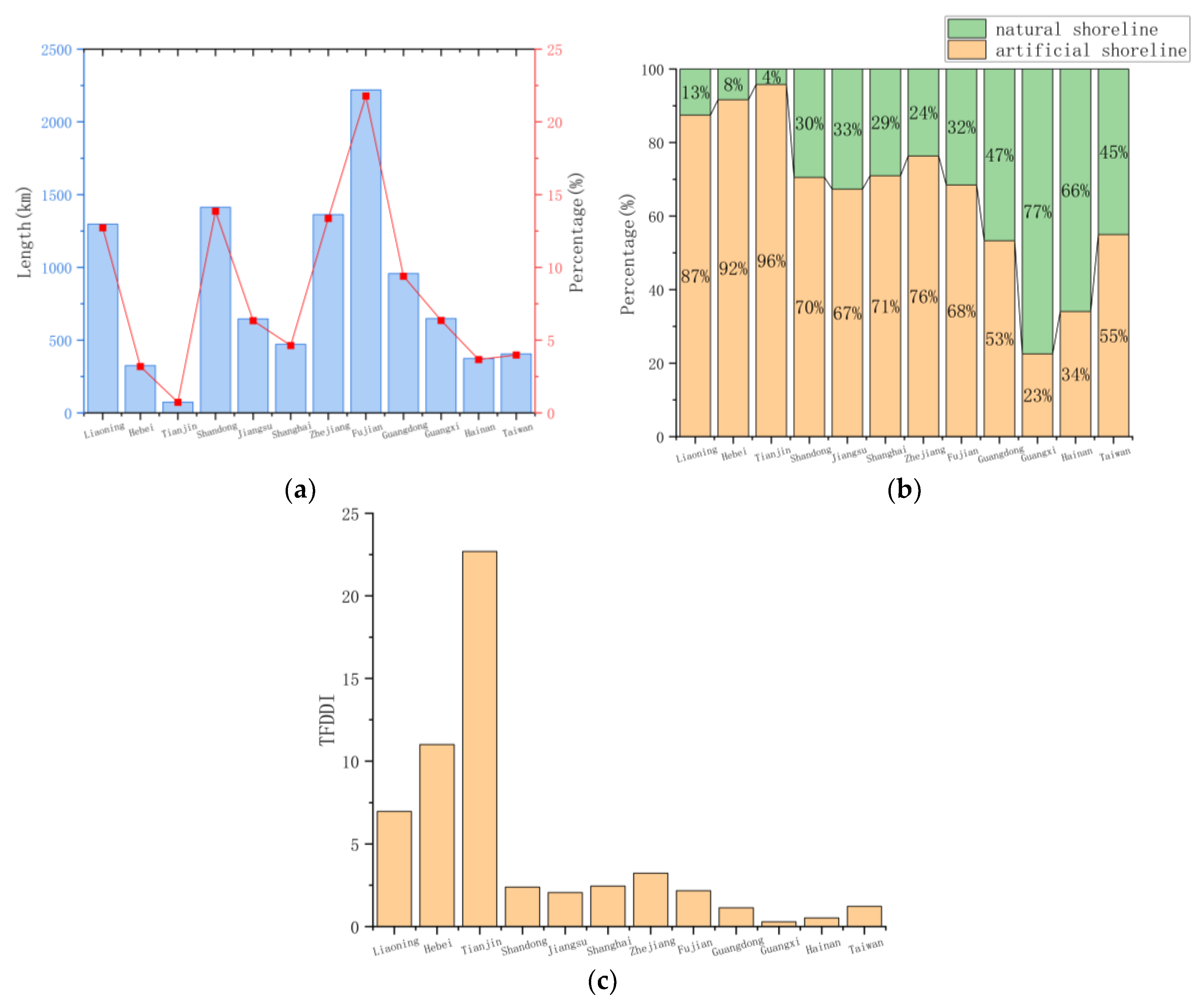 Preprints 112304 g009