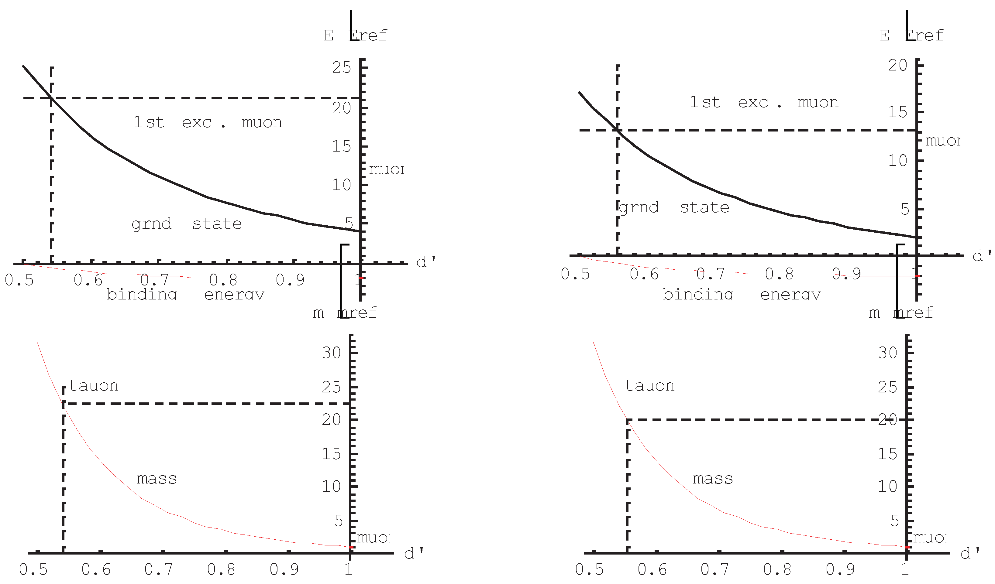 Preprints 87755 g006