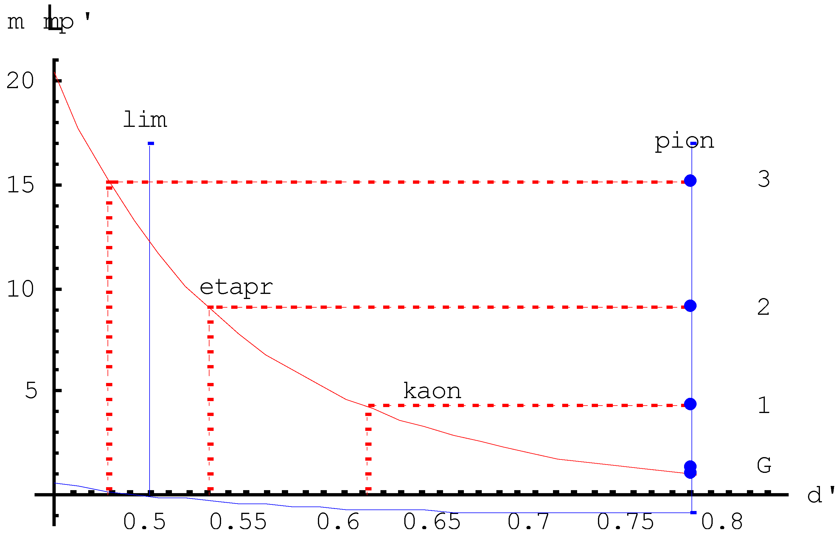 Preprints 87755 g008