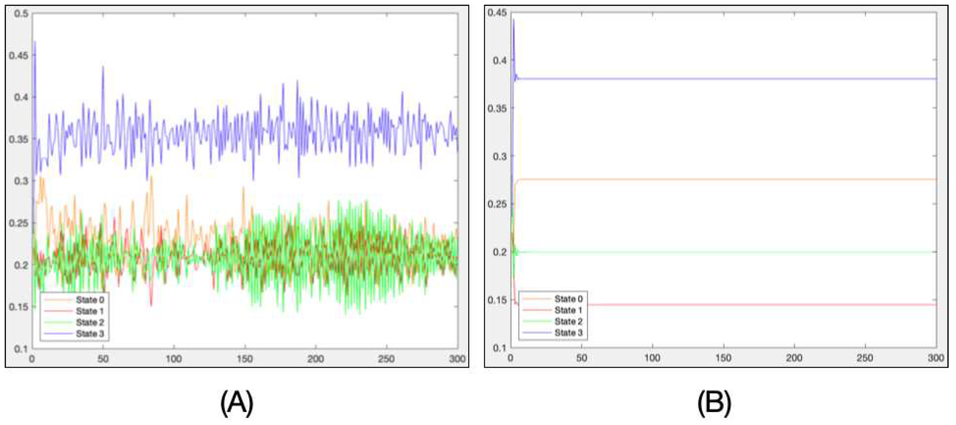 Preprints 85301 g004