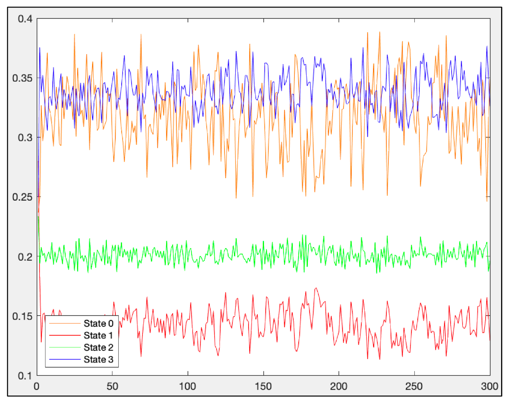 Preprints 85301 g005