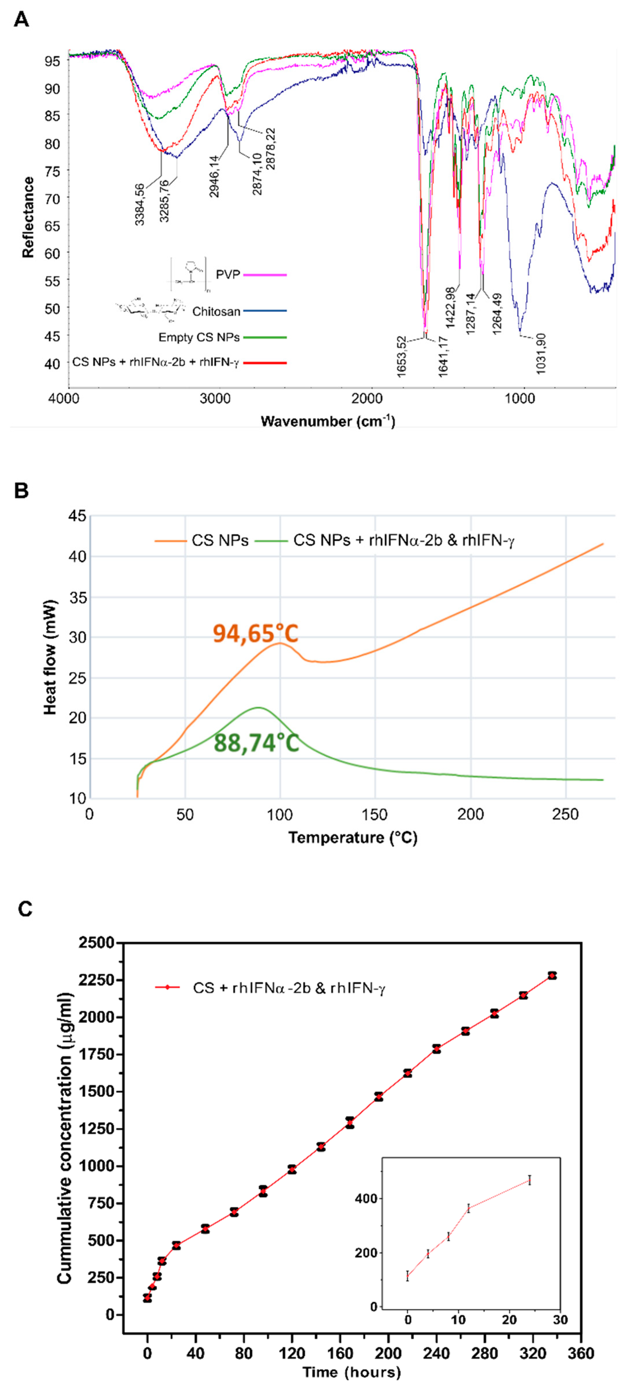 Preprints 119884 g002