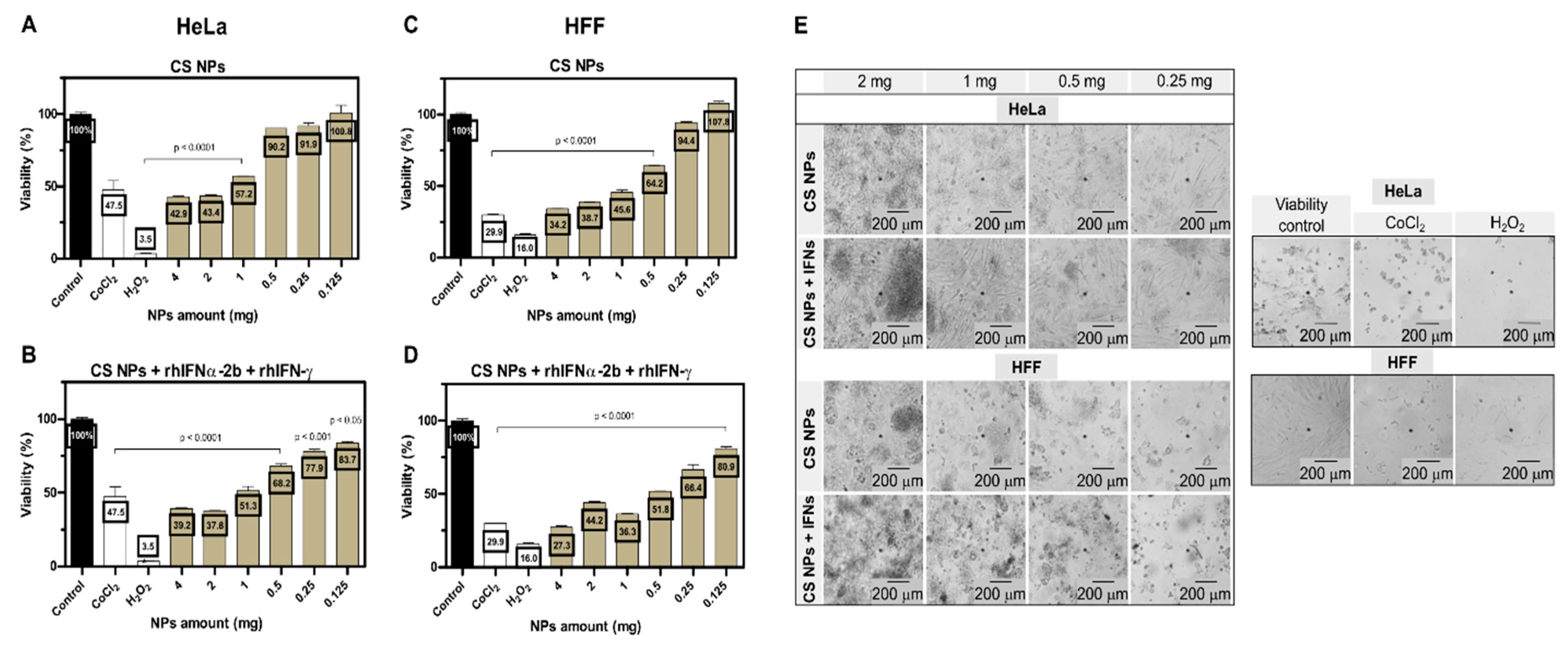 Preprints 119884 g003