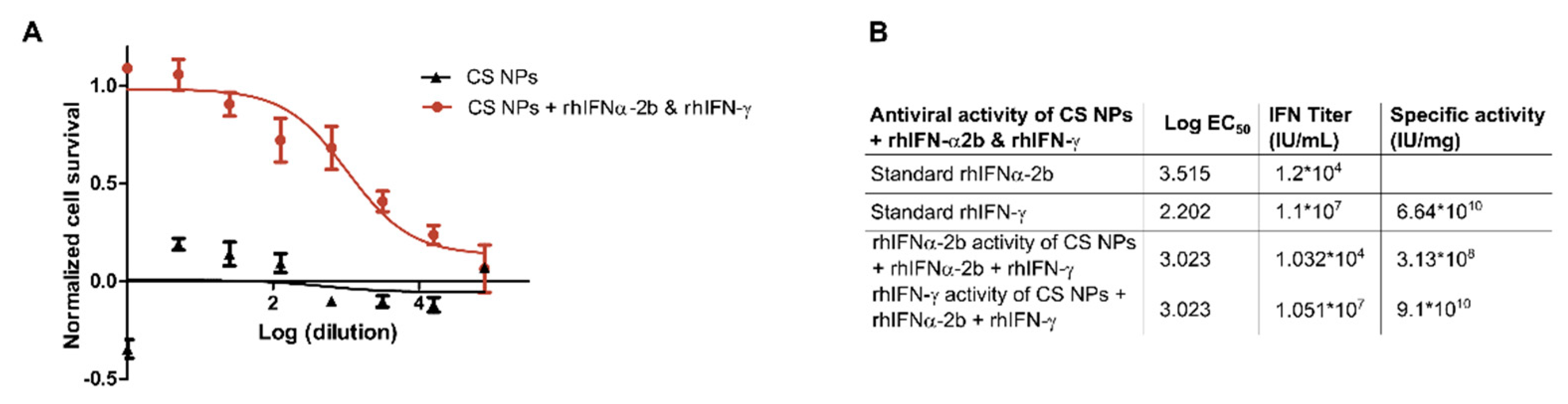 Preprints 119884 g004