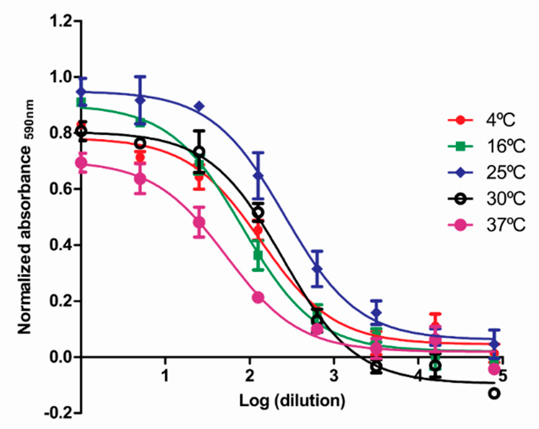 Preprints 119884 g006