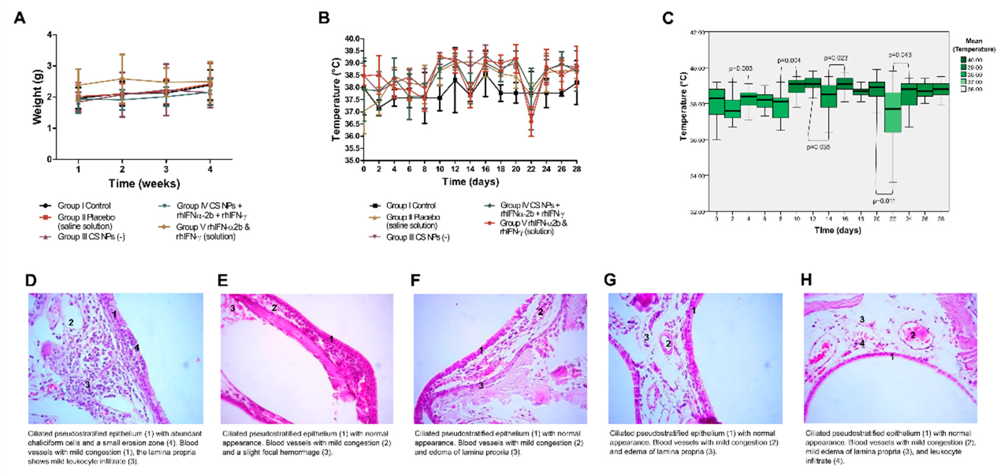 Preprints 119884 g007