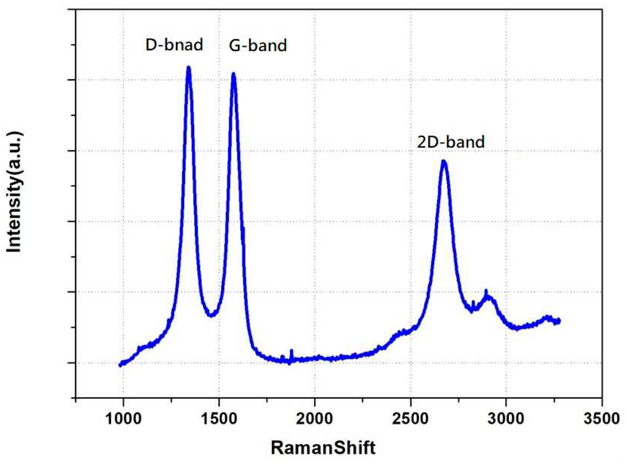 Preprints 81693 g004