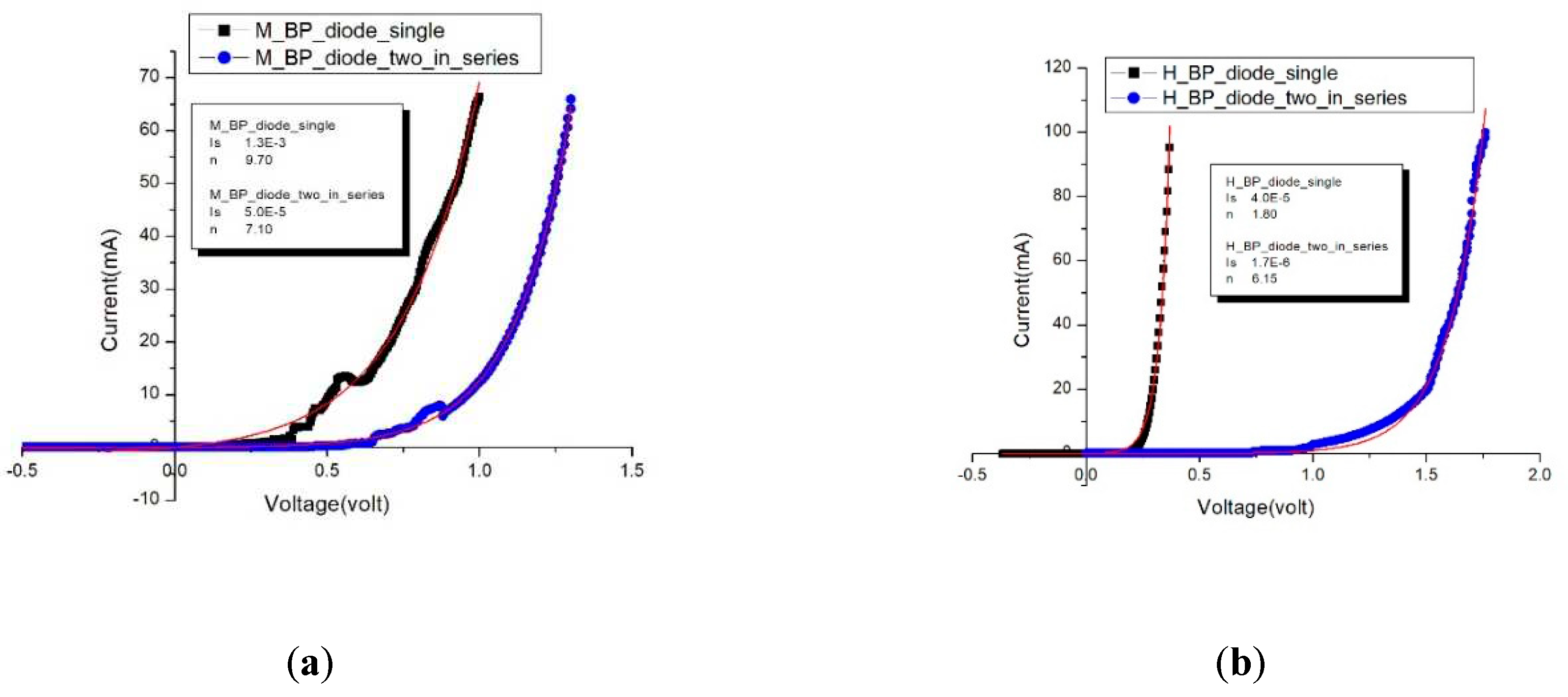 Preprints 81693 g006