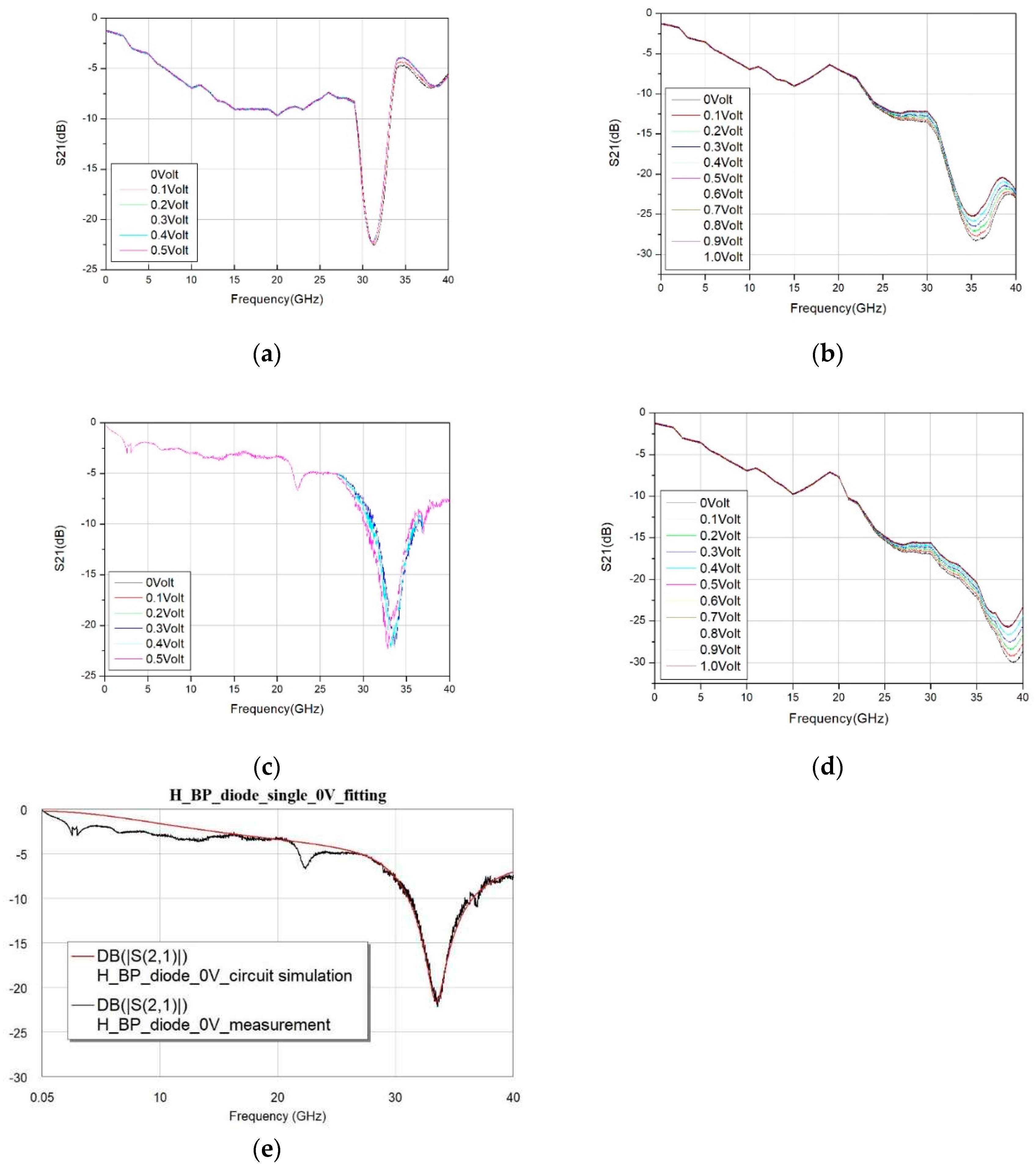 Preprints 81693 g008