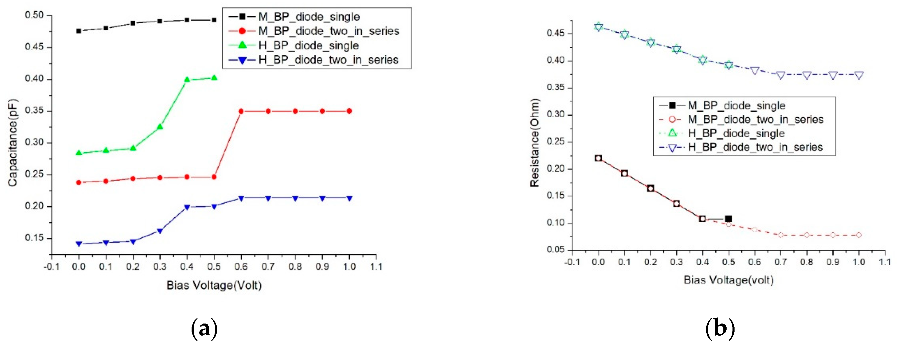 Preprints 81693 g009a