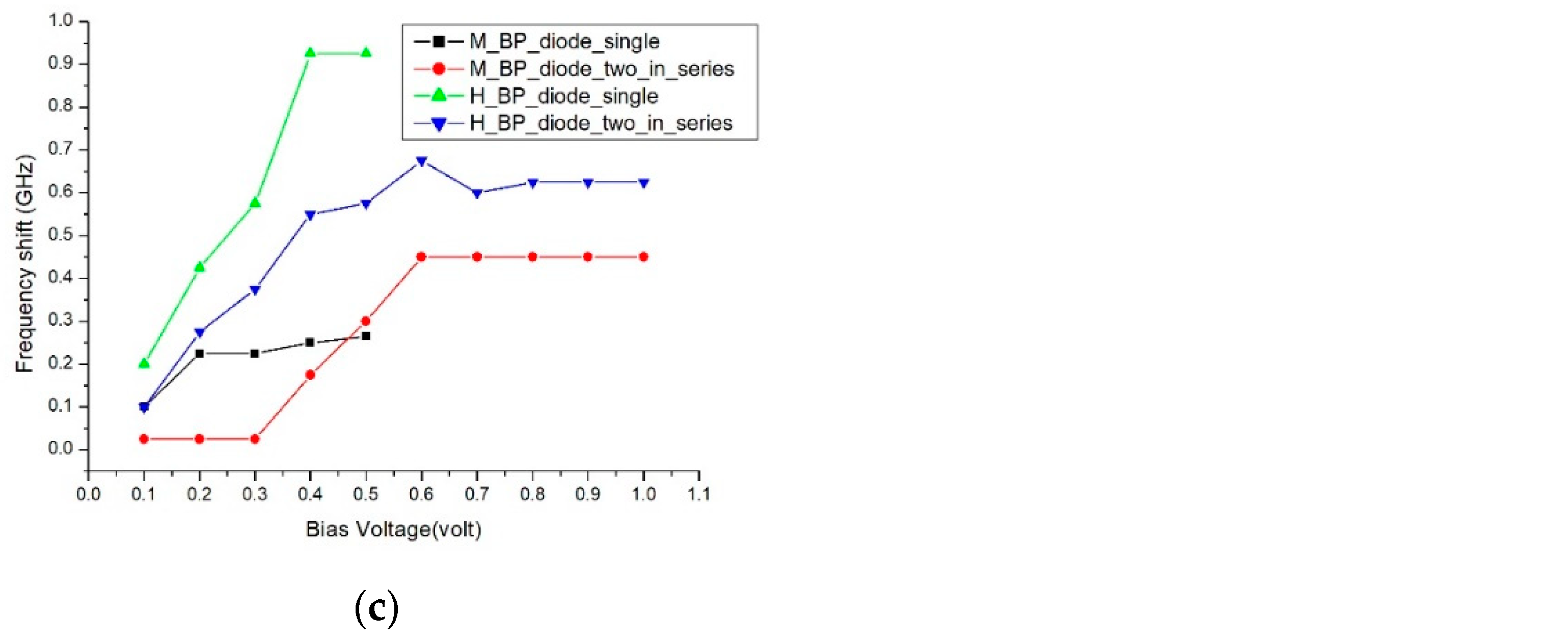 Preprints 81693 g009b