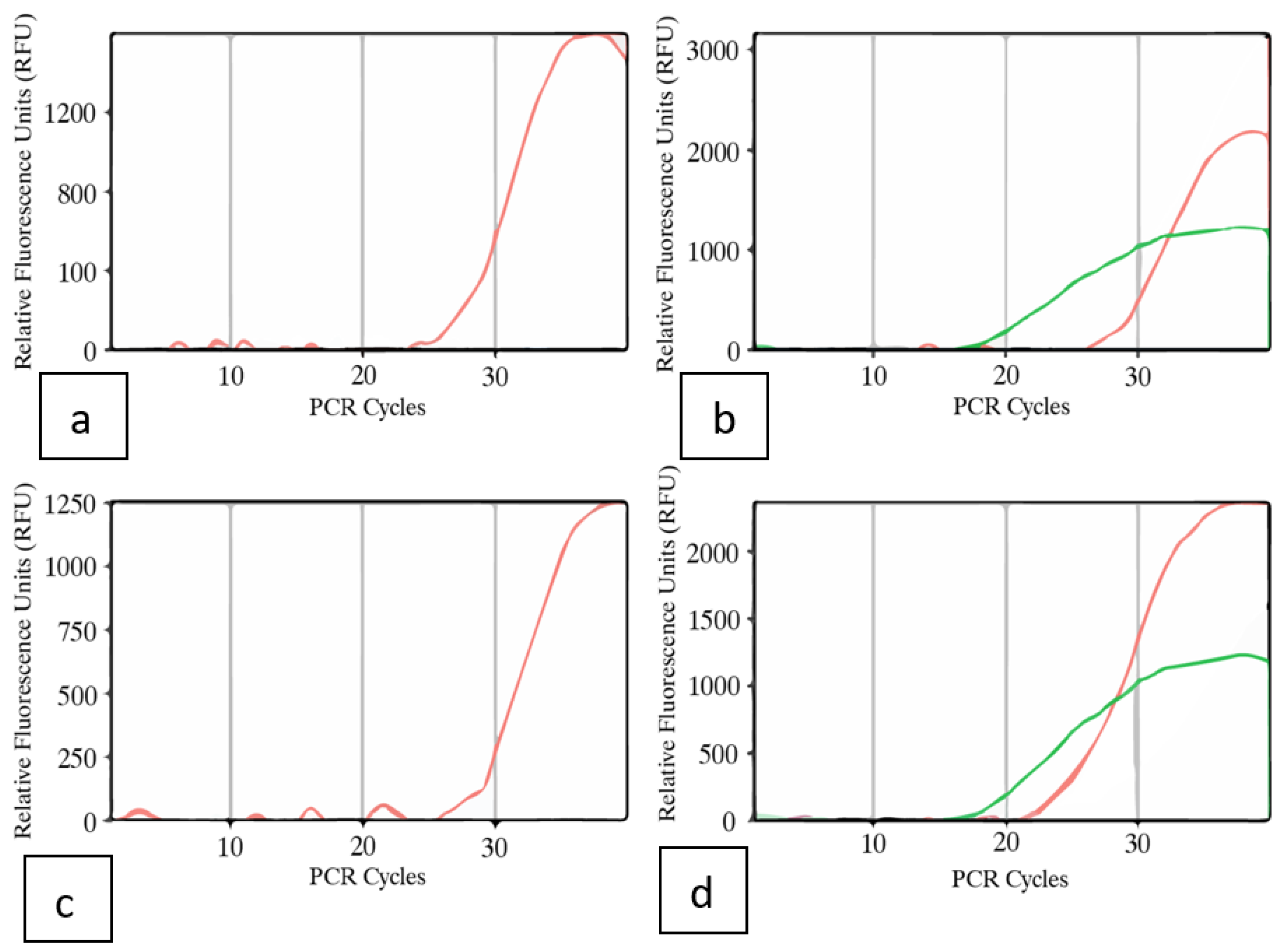 Preprints 89006 g013