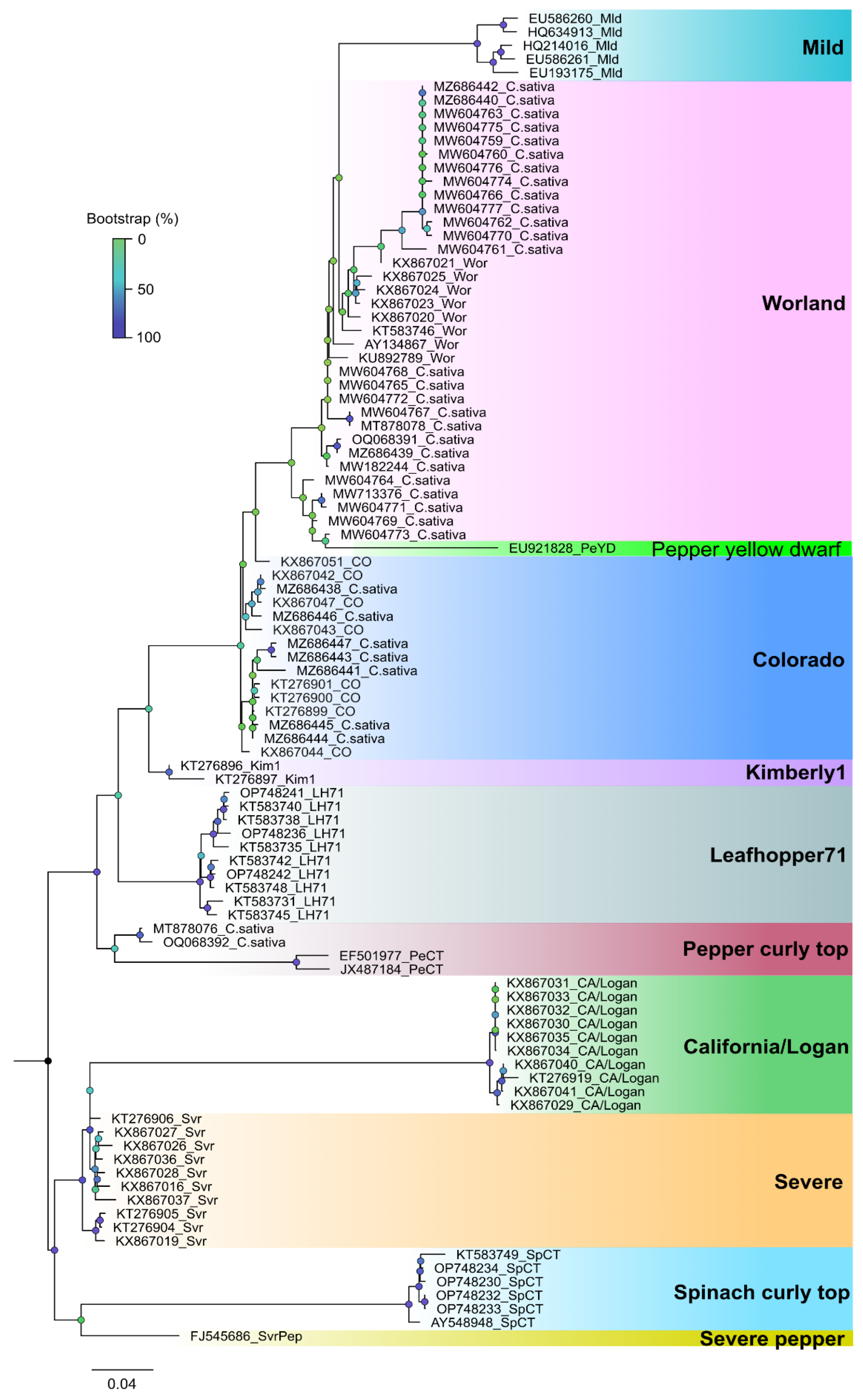 Preprints 89006 g023