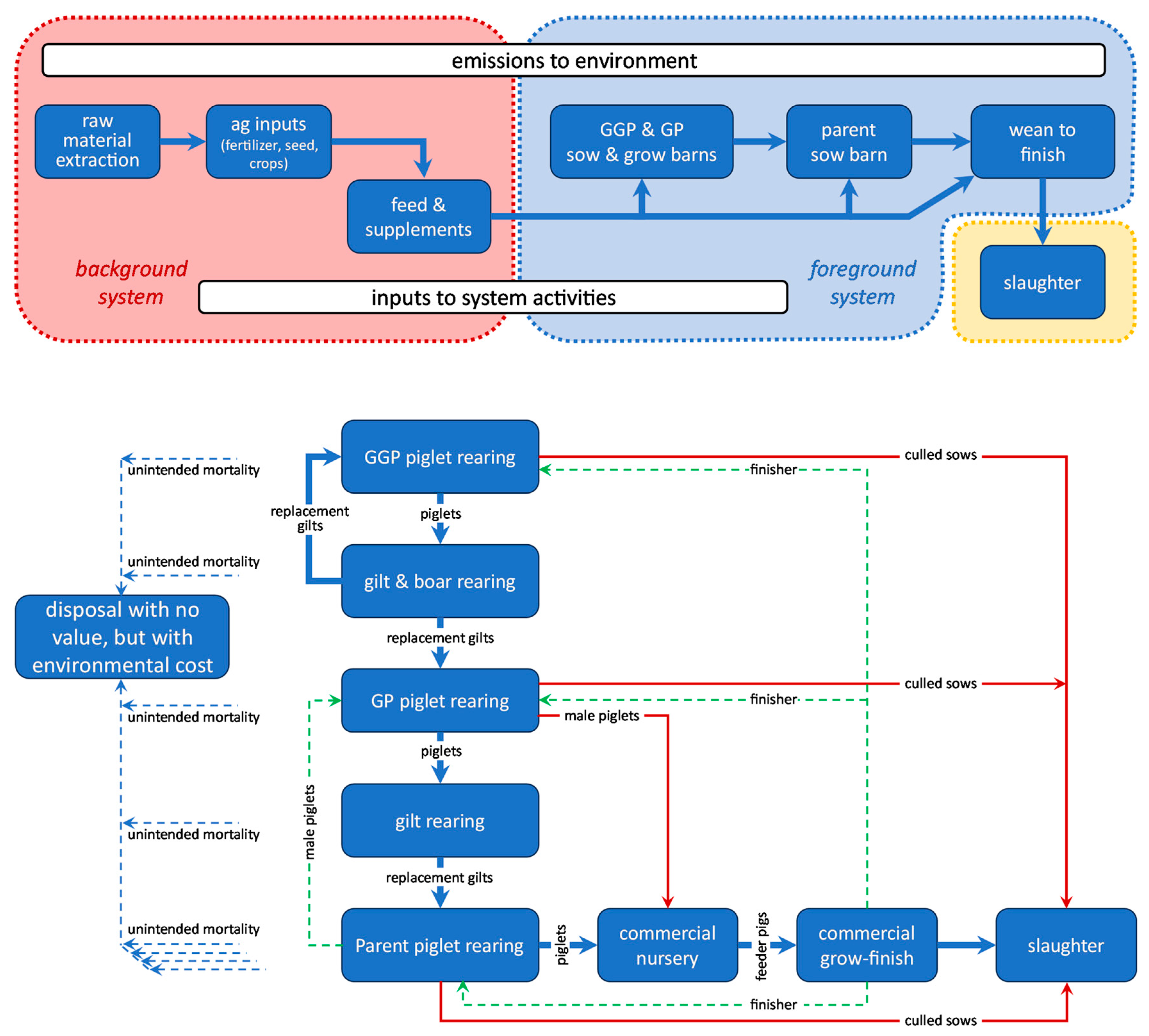 Preprints 112068 g001