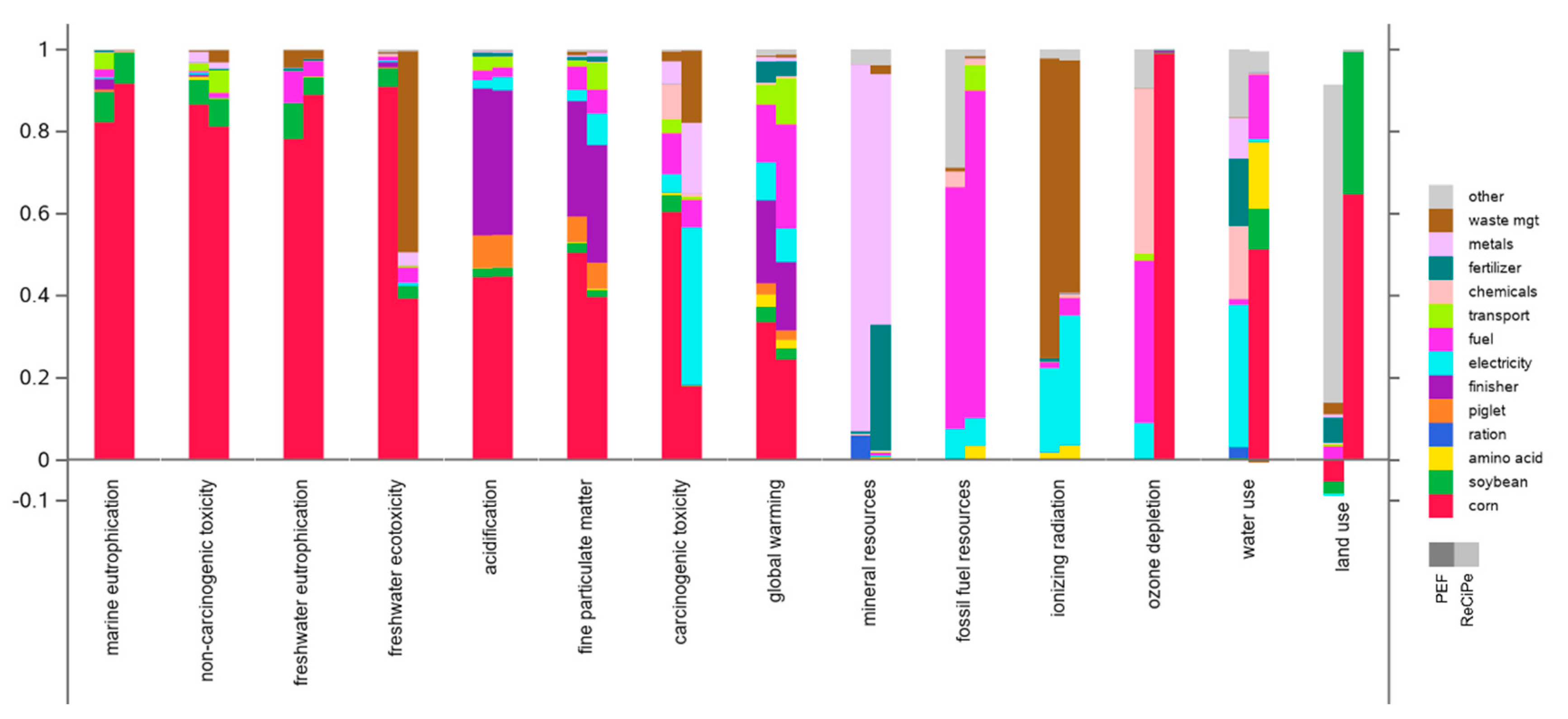 Preprints 112068 g004