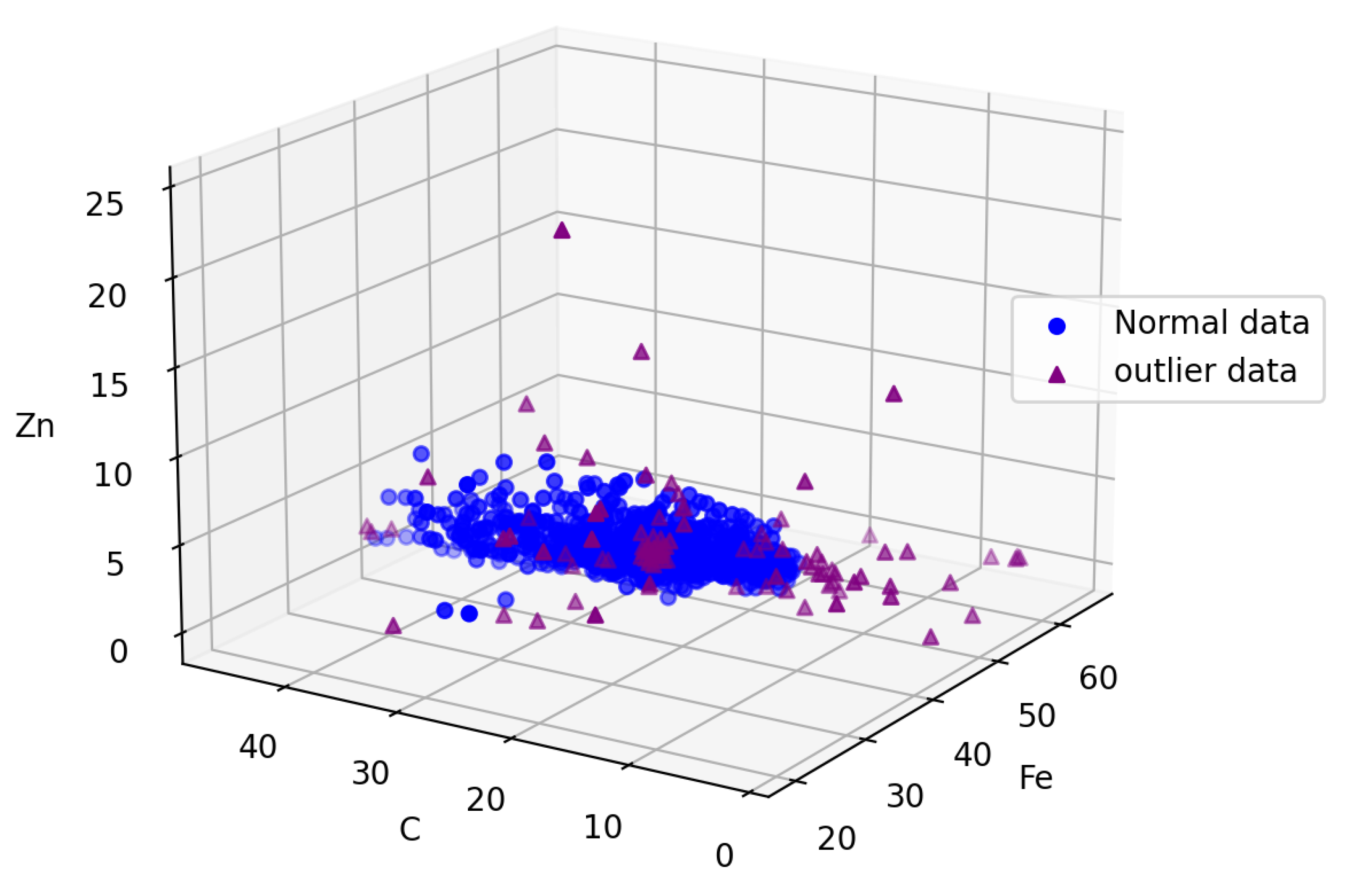 Preprints 115848 g002