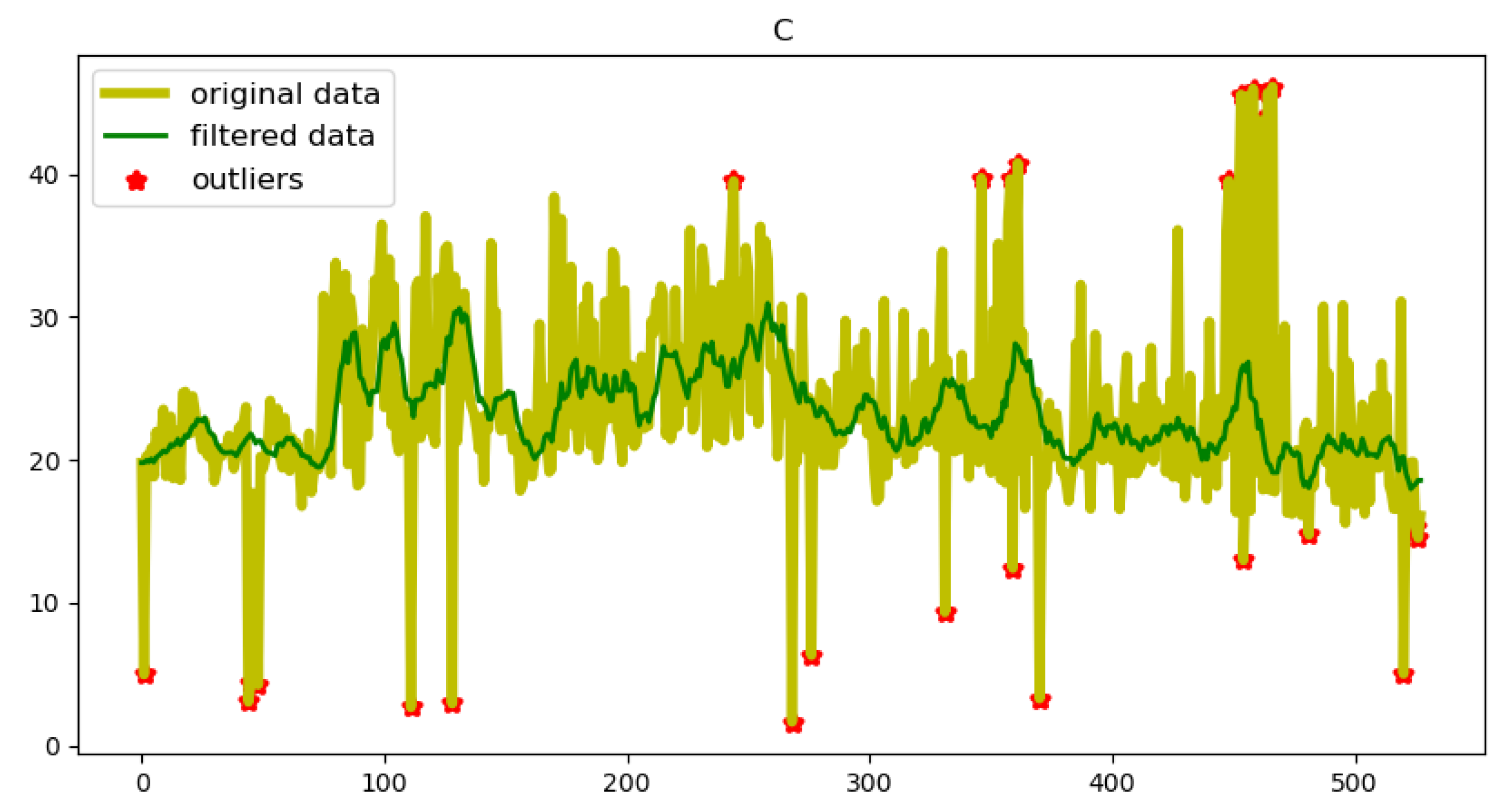 Preprints 115848 g003