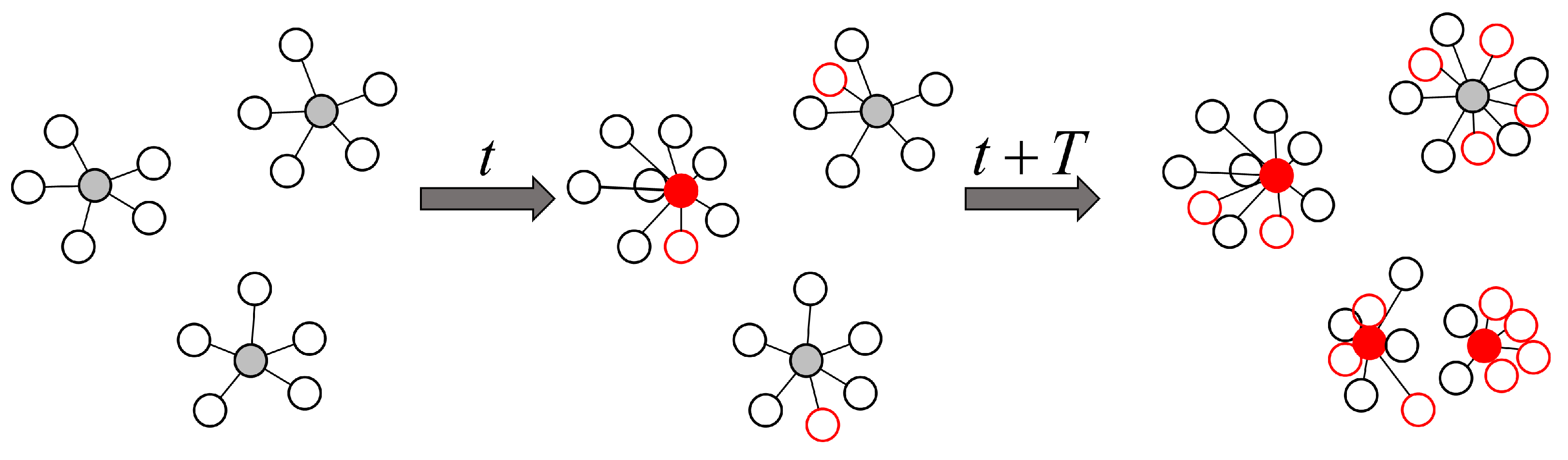 Preprints 115848 g004